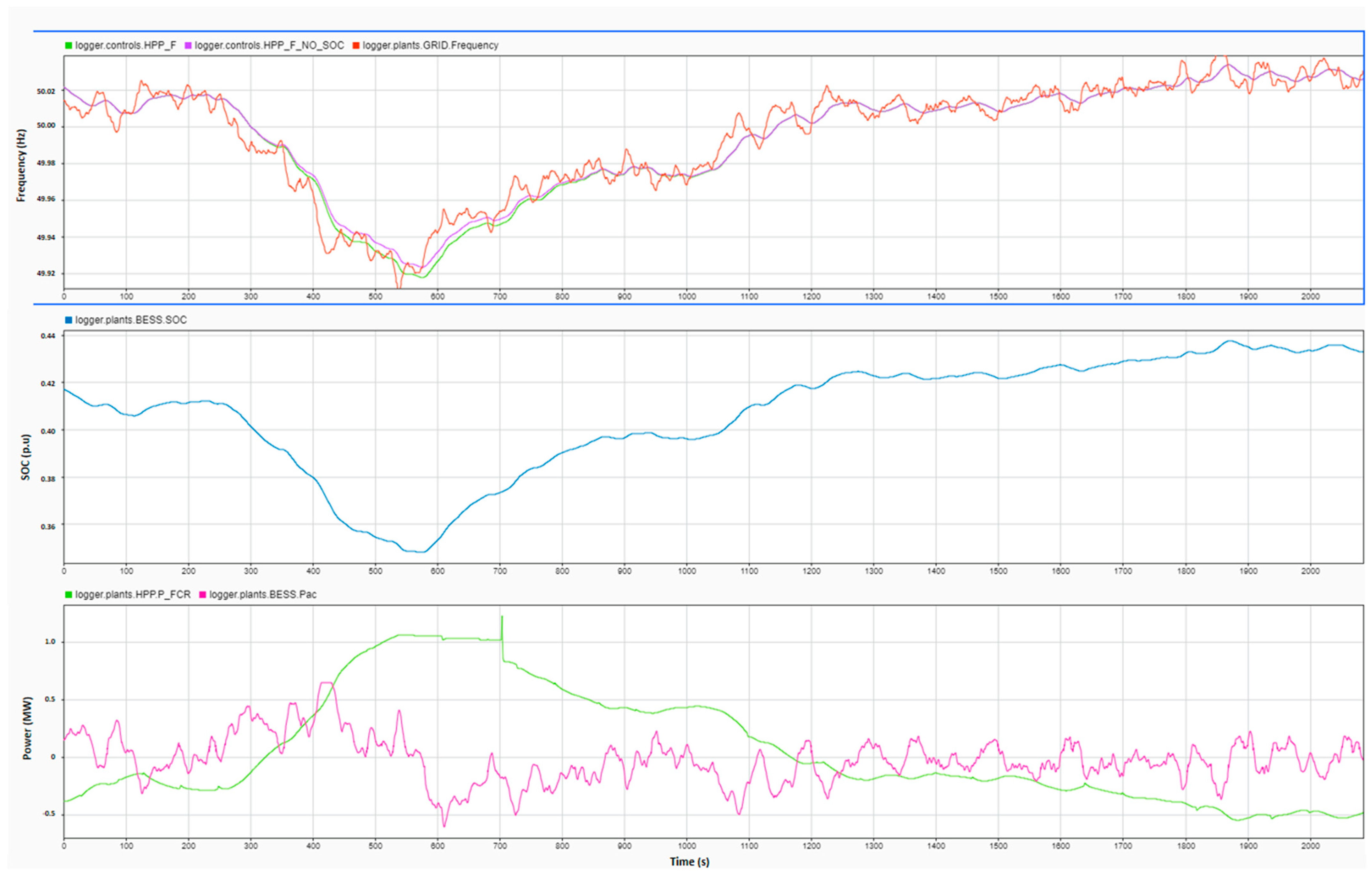 Energies 16 05074 g005