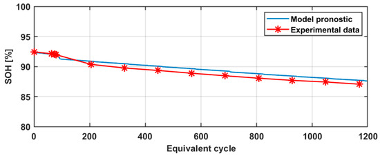 Energies 16 05074 g006