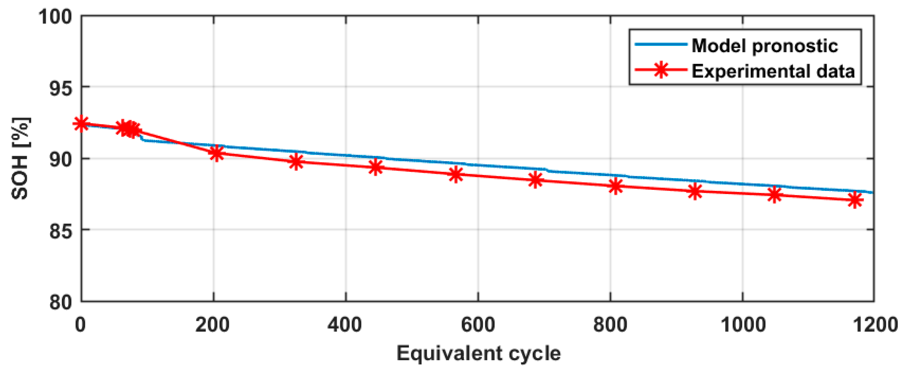 Energies 16 05074 g006