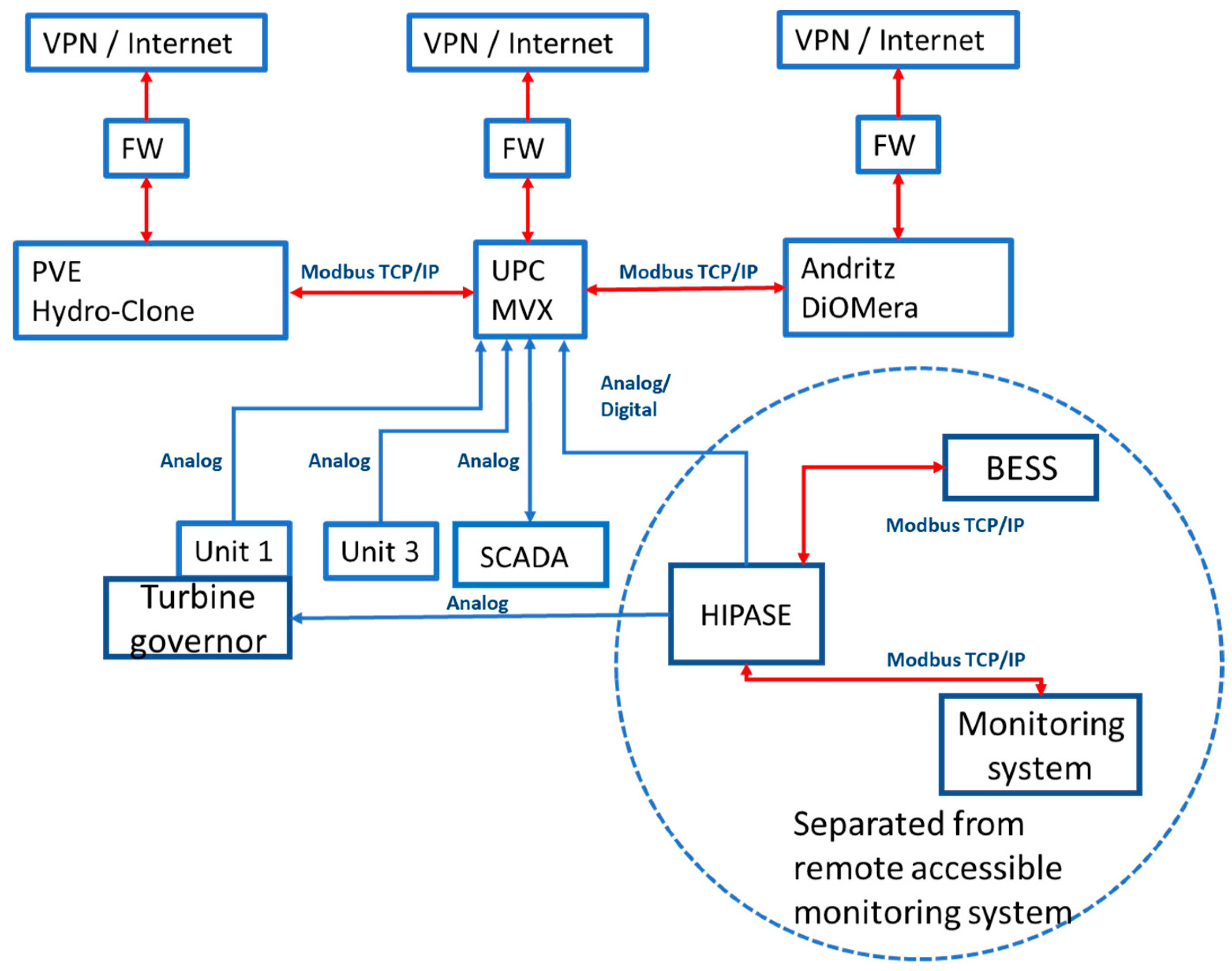 Energies 16 05074 g007