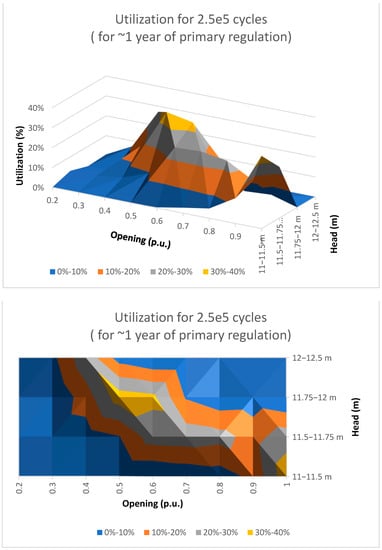 Energies 16 05074 g010