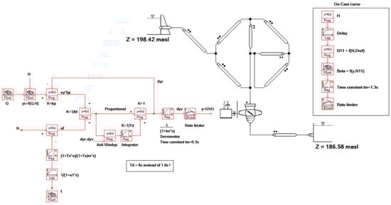 Energies 16 05074 g012