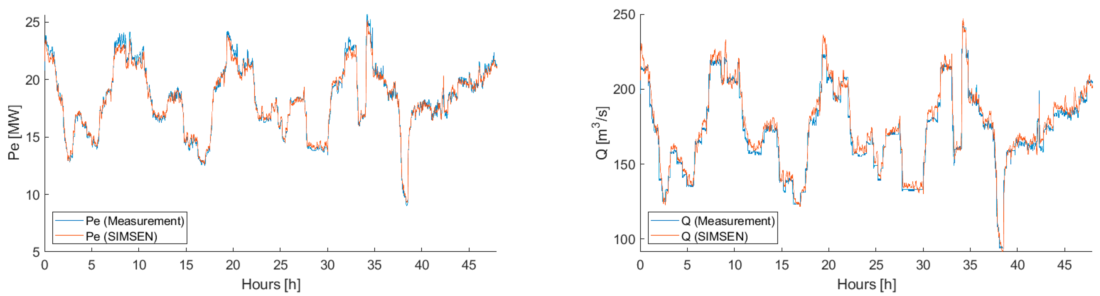 Energies 16 05074 g013