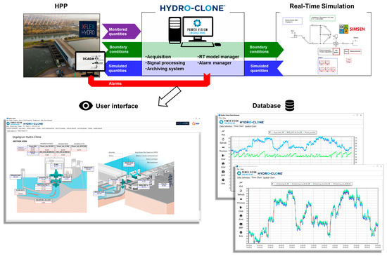 Energies 16 05074 g014