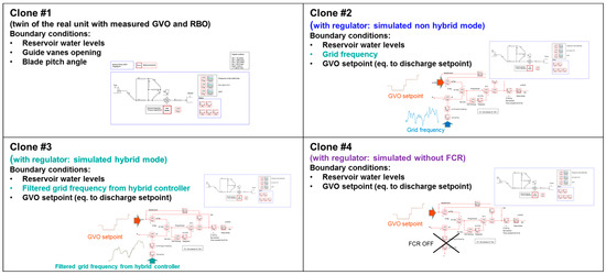 Energies 16 05074 g015