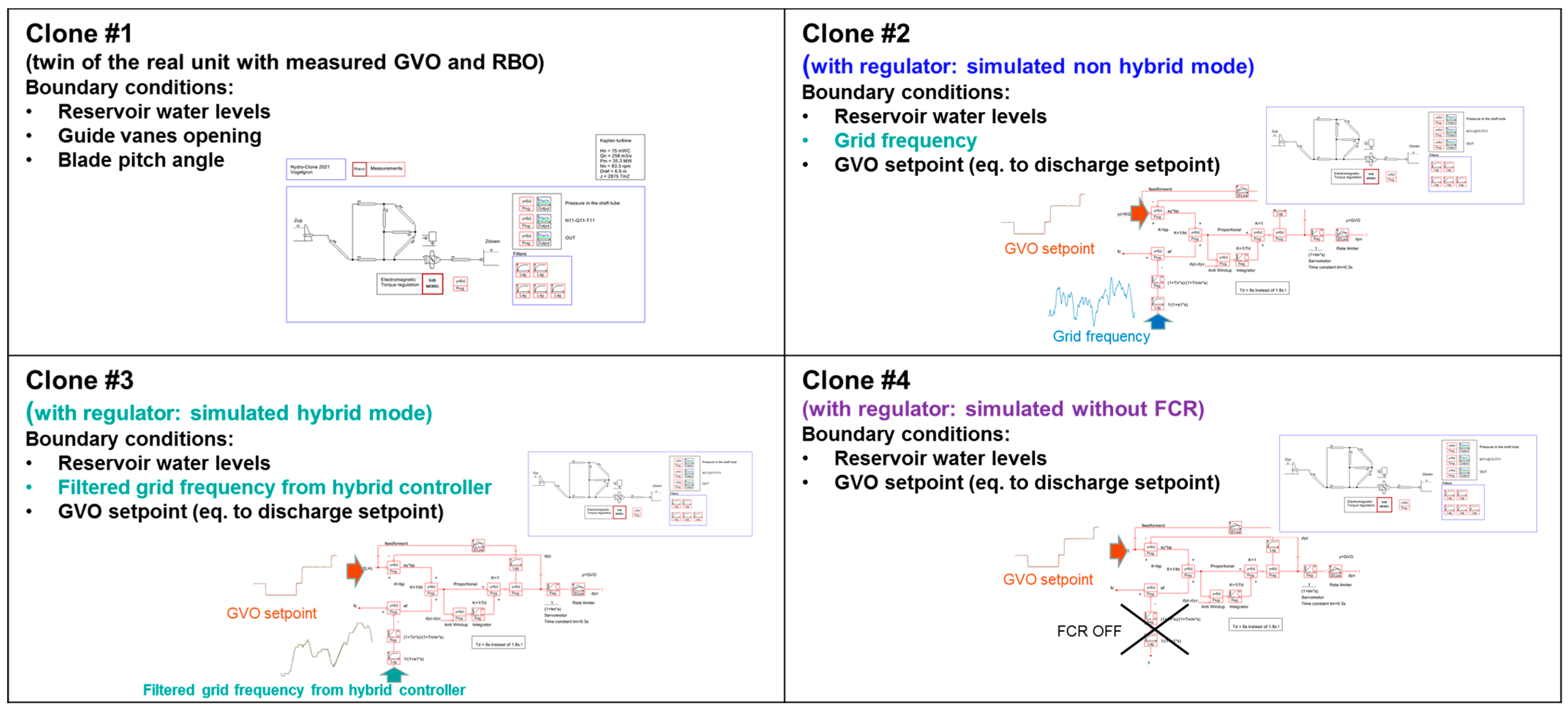Energies 16 05074 g015