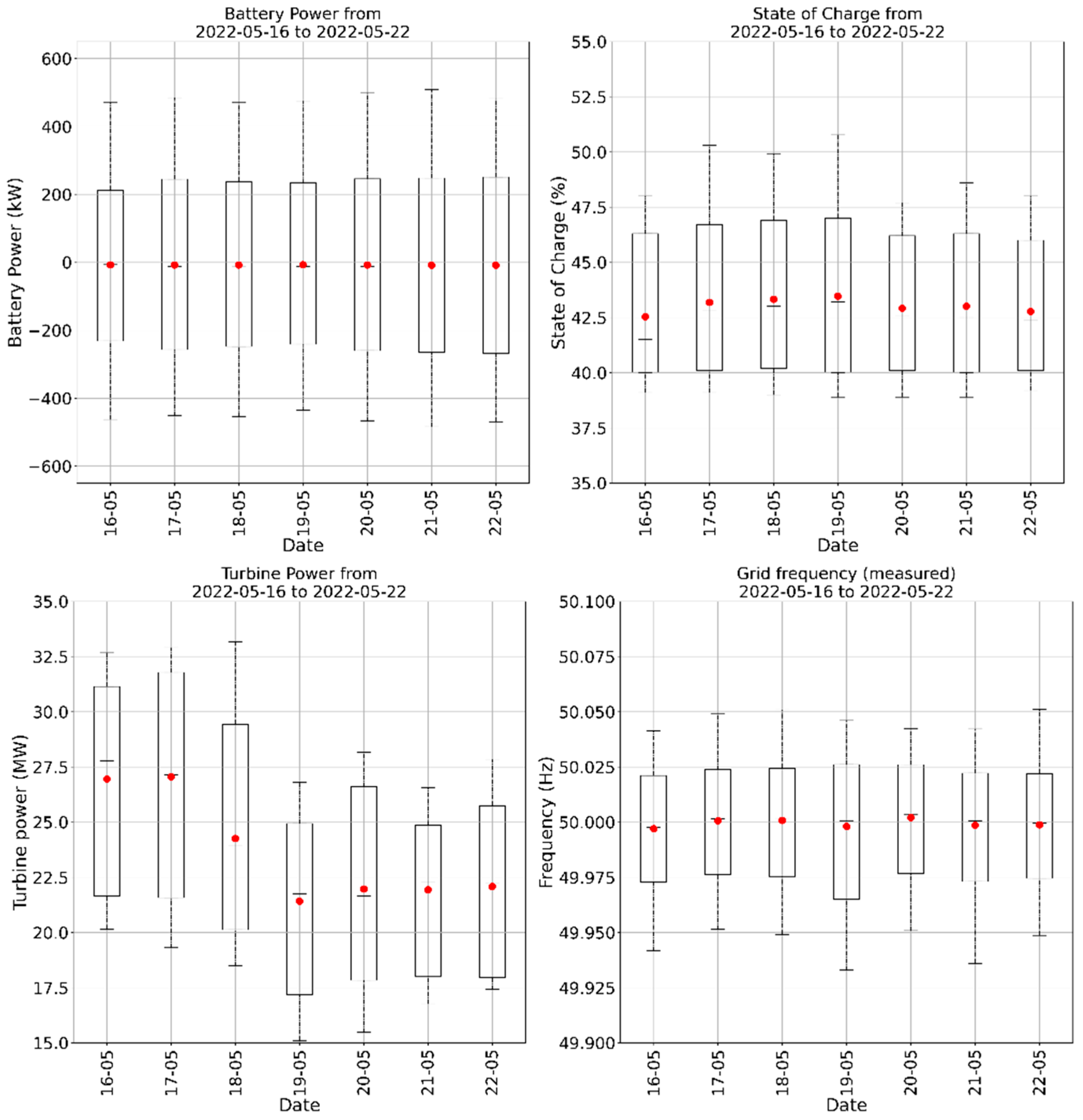 Energies 16 05074 g016