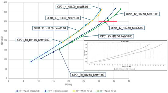 Energies 16 05074 g018
