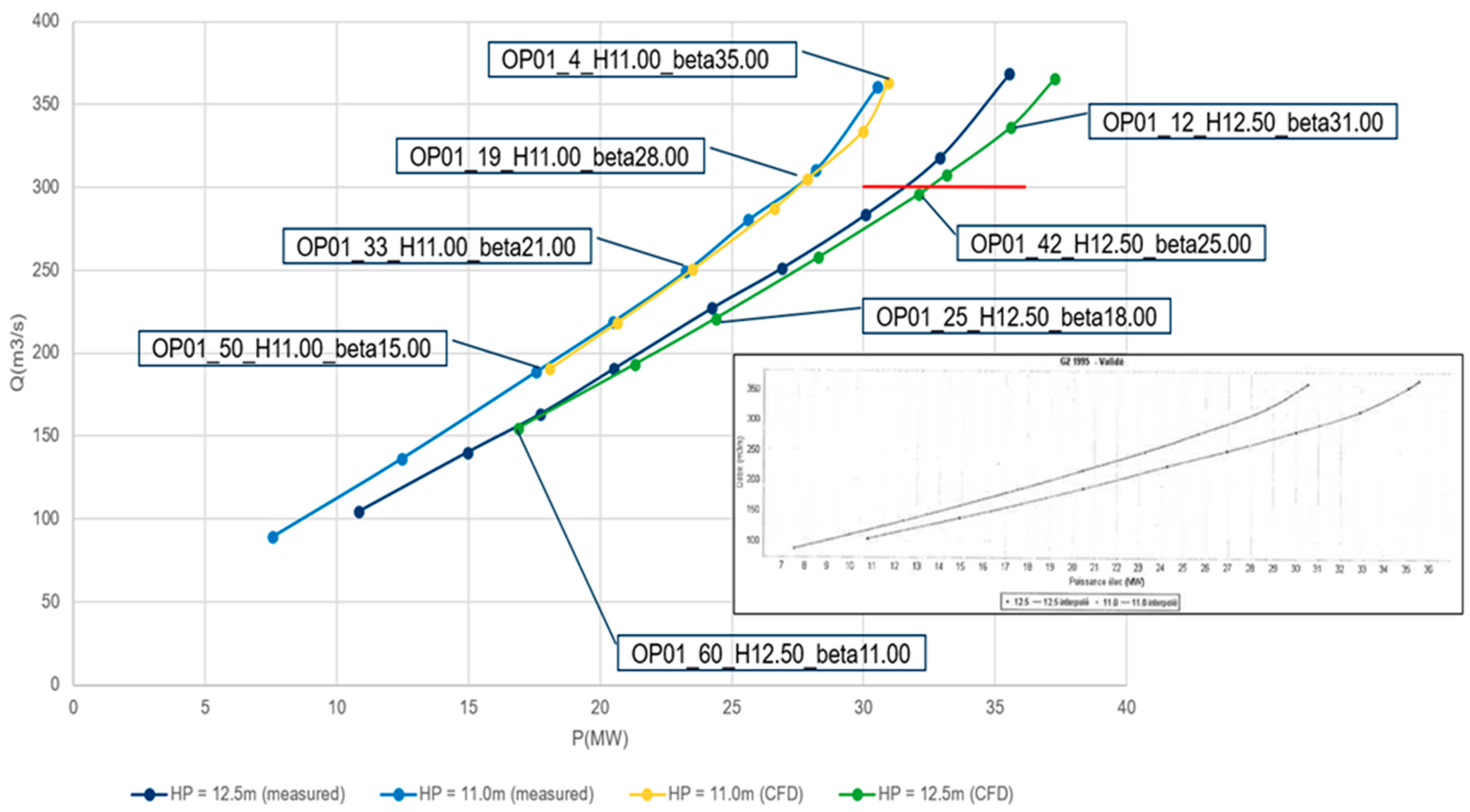 Energies 16 05074 g018