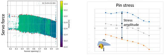 Energies 16 05074 g019