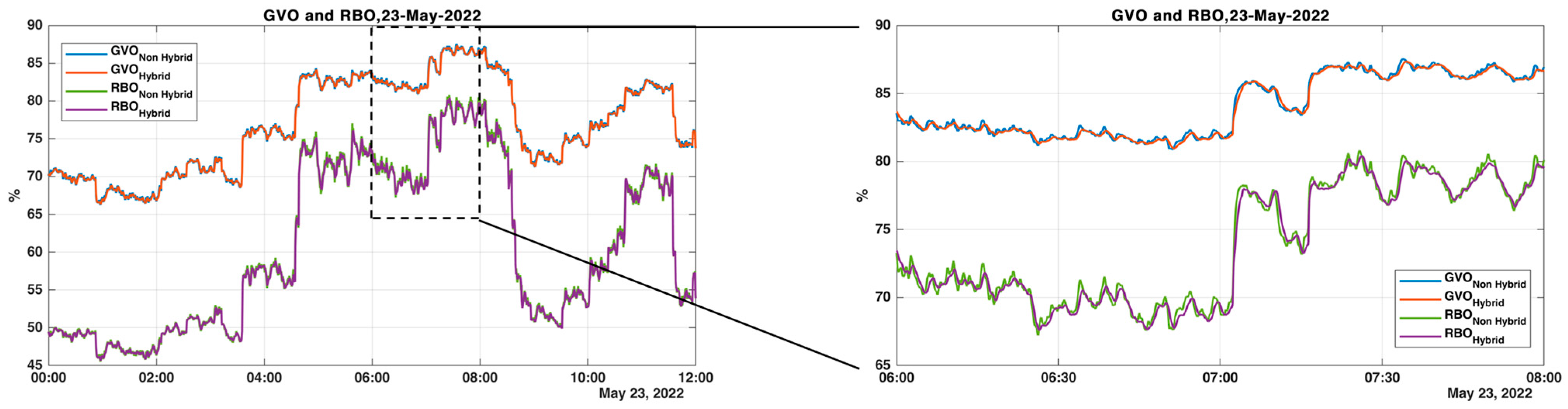 Energies 16 05074 g021