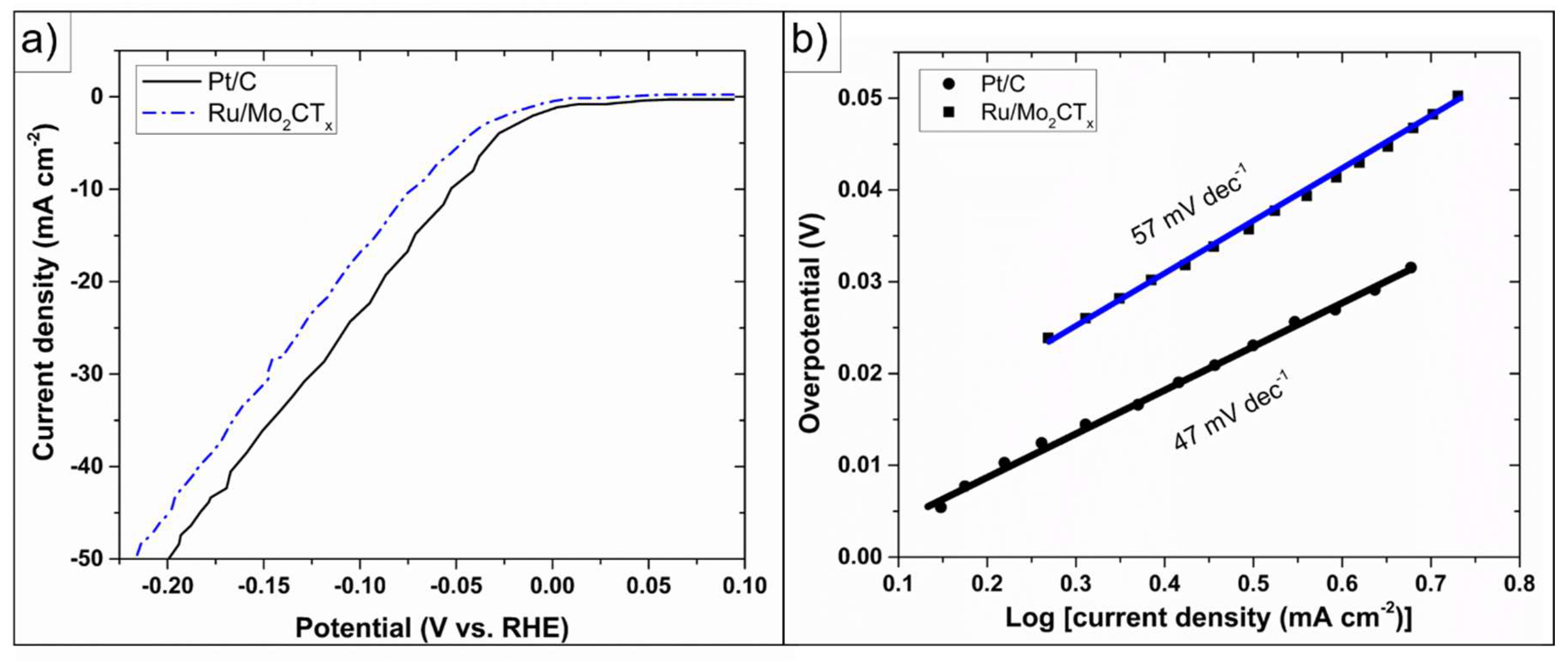 Energies 16 05078 g001