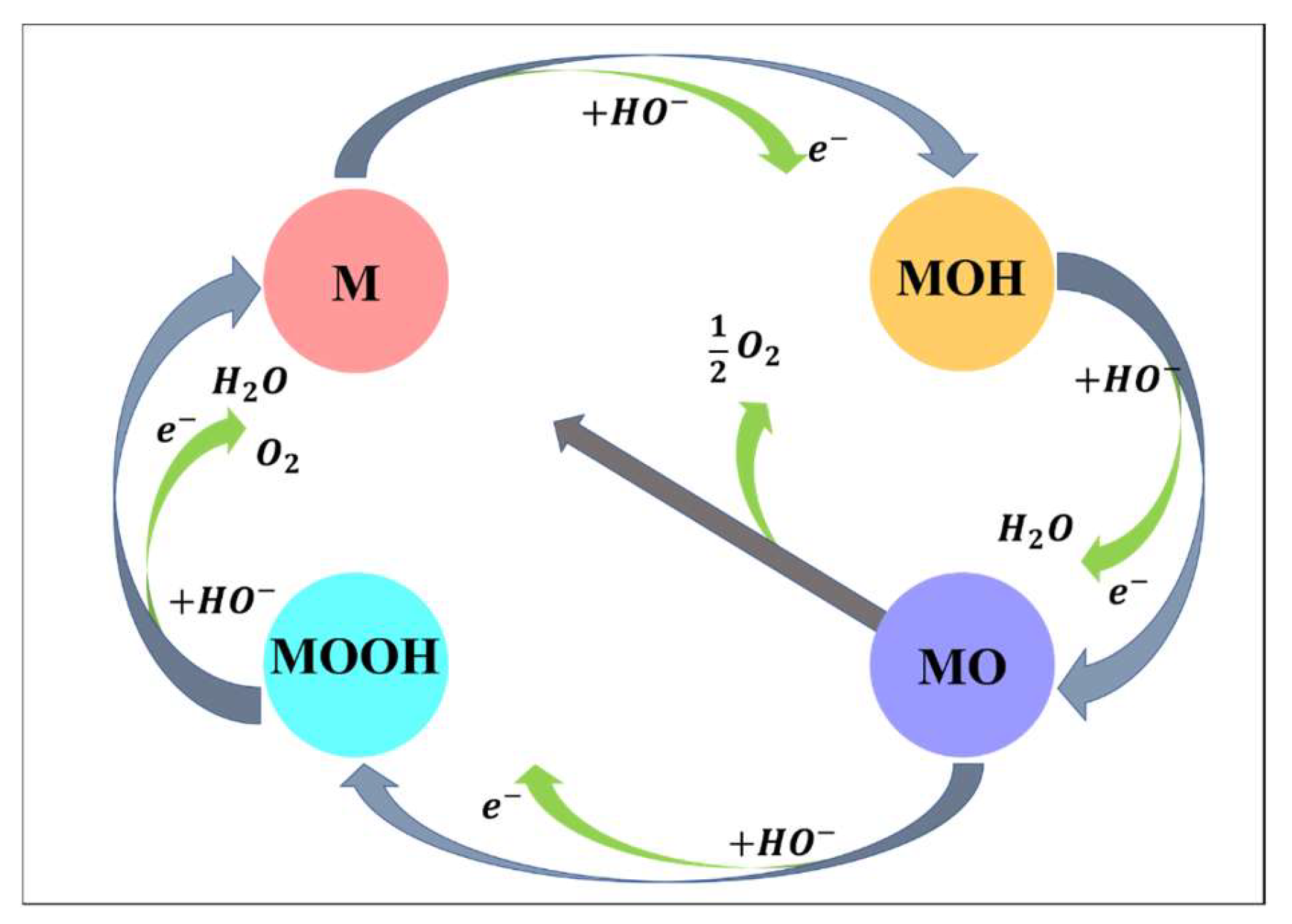 Energies 16 05078 g005