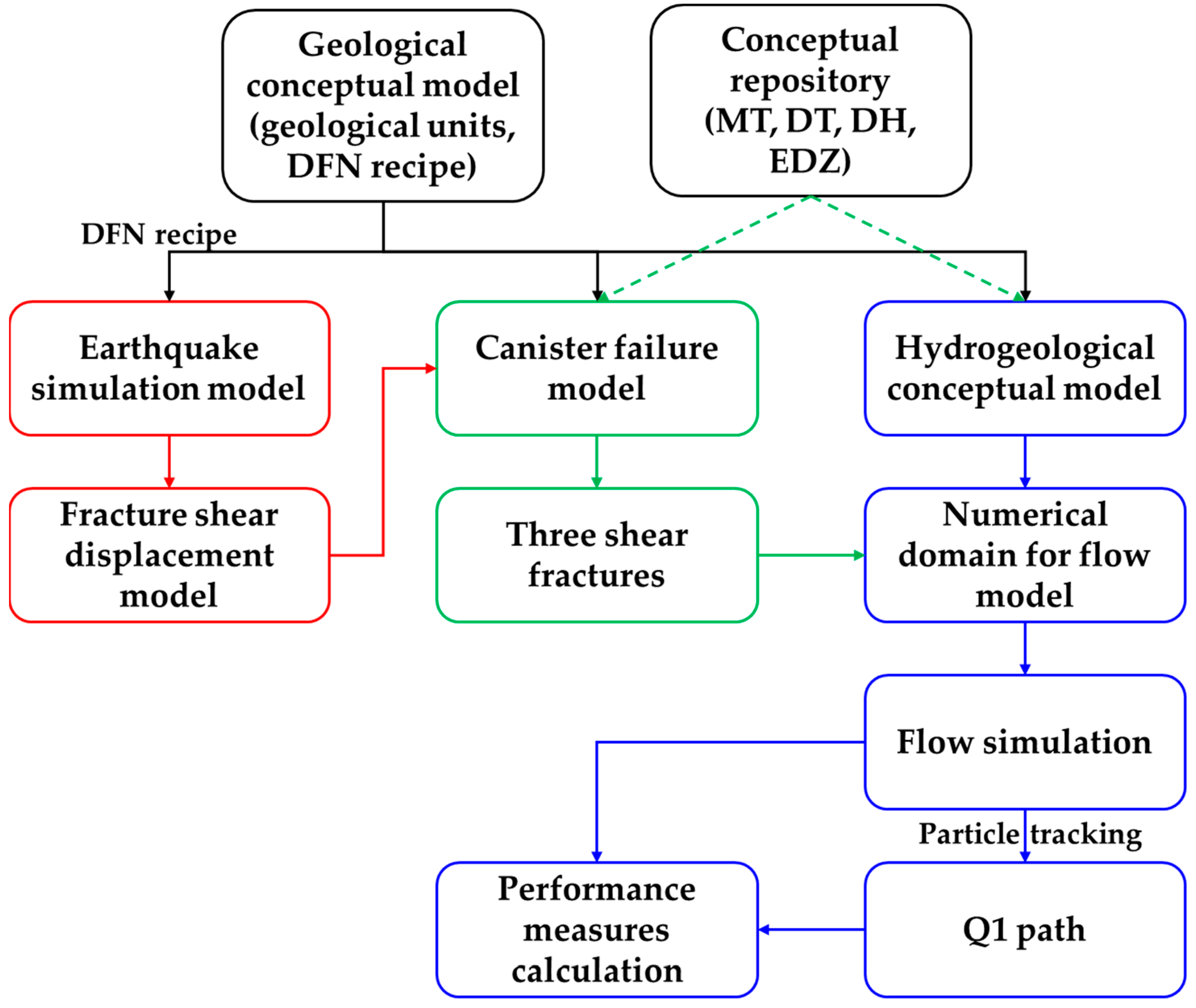 Energies 16 05081 g001 Energies 16 05081 g001