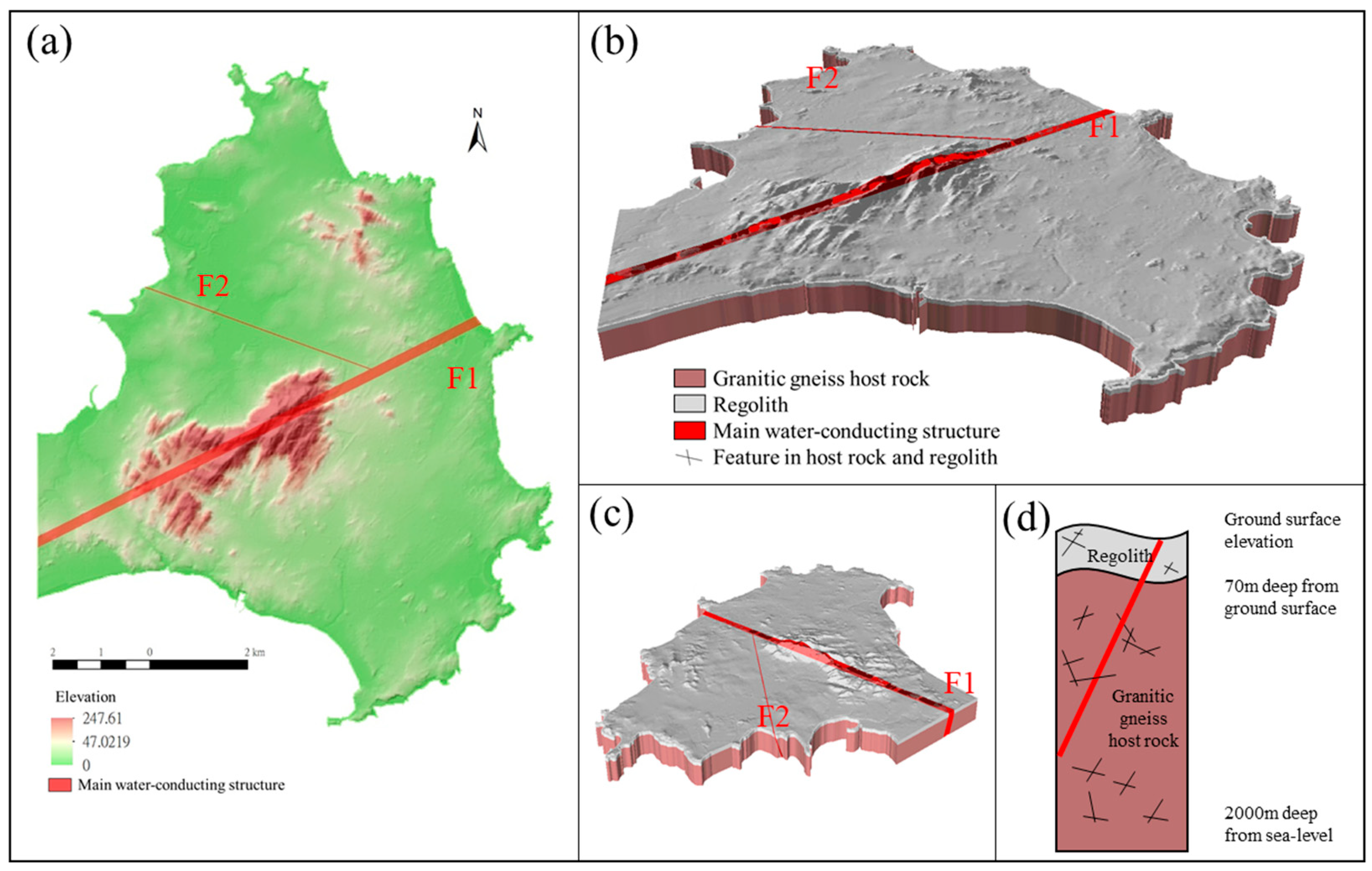 Energies 16 05081 g003 Energies 16 05081 g003