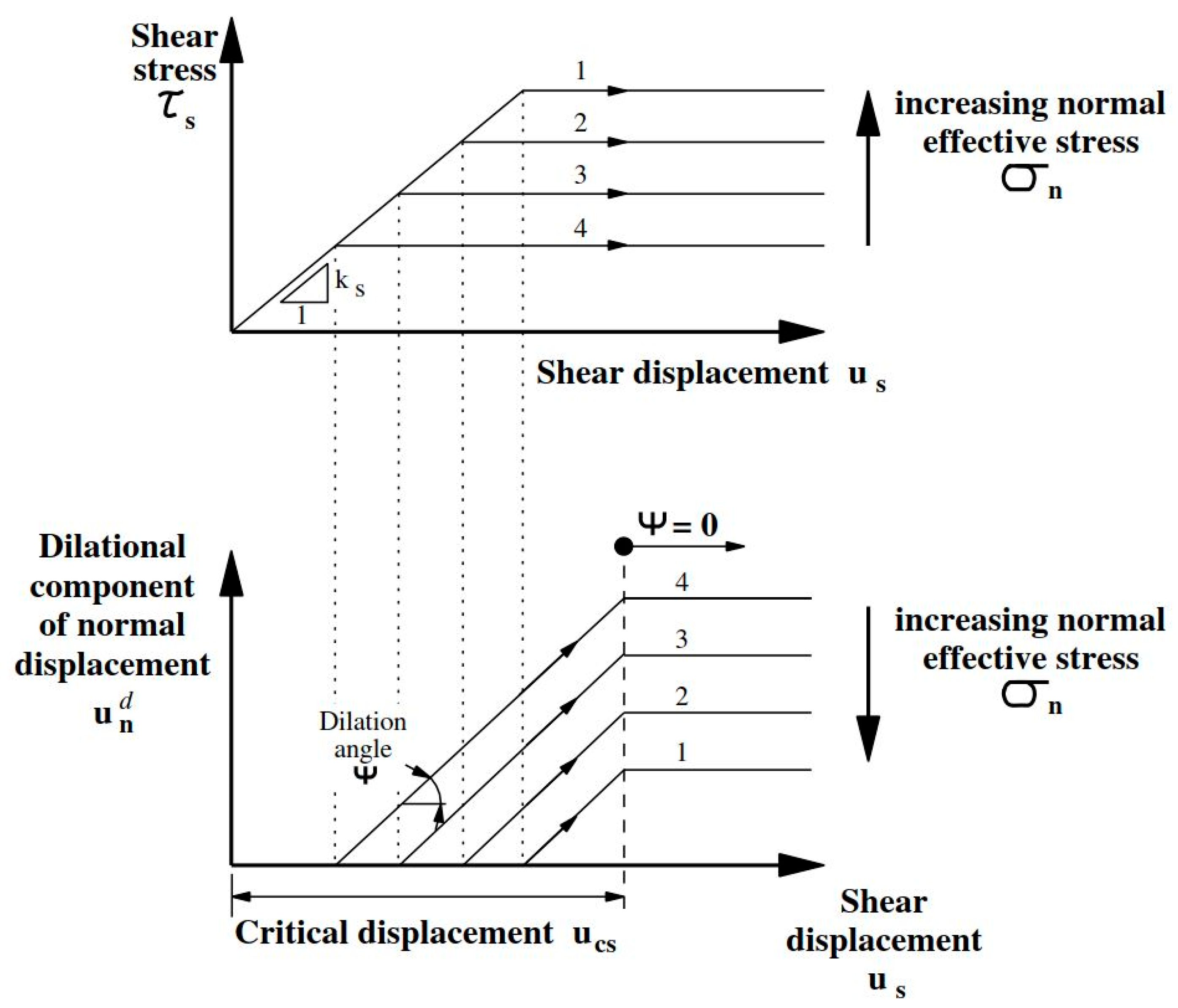 Energies 16 05081 g005 Energies 16 05081 g005