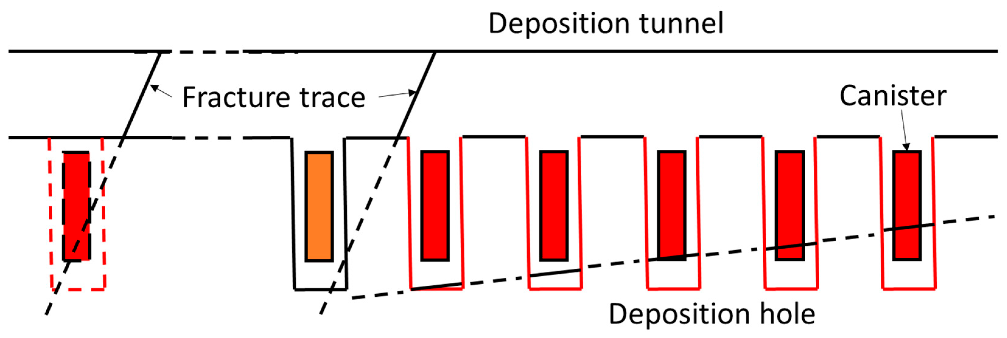 Energies 16 05081 g007 Energies 16 05081 g007