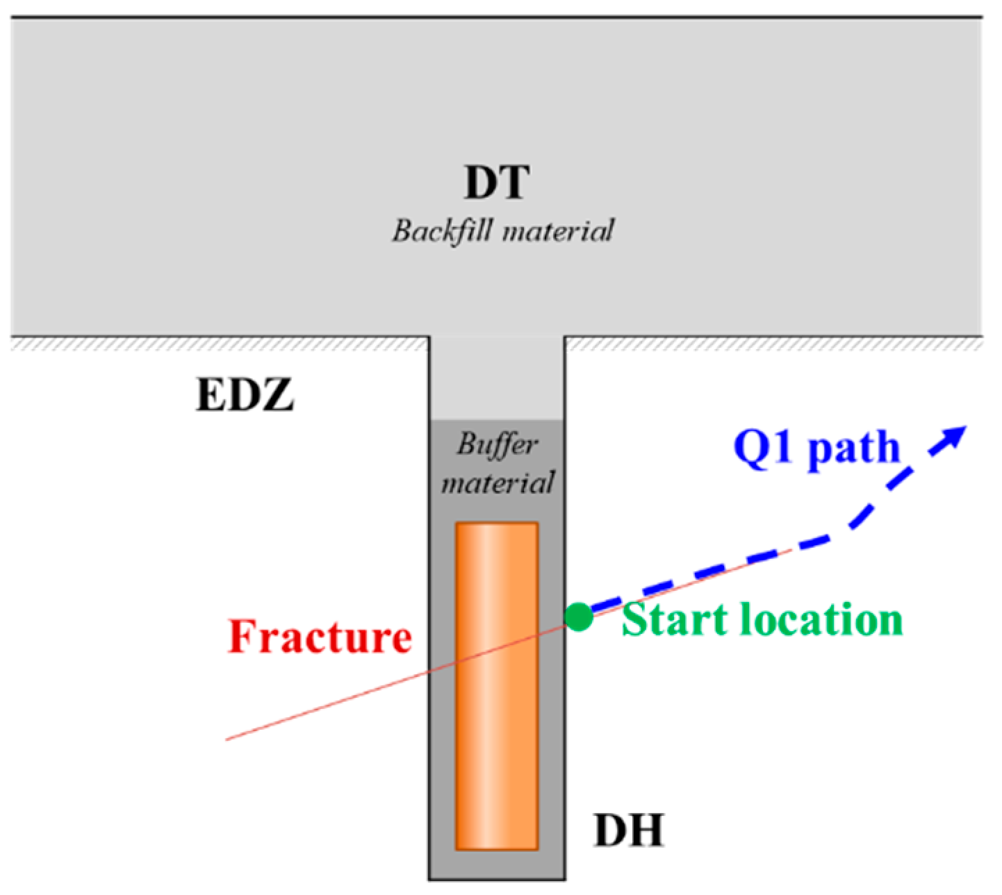 Energies 16 05081 g010 Energies 16 05081 g010