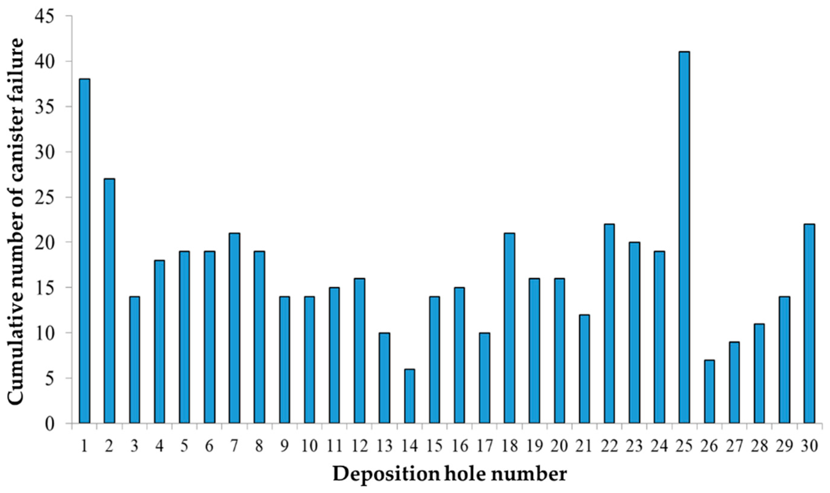 Energies 16 05081 g013 Energies 16 05081 g013