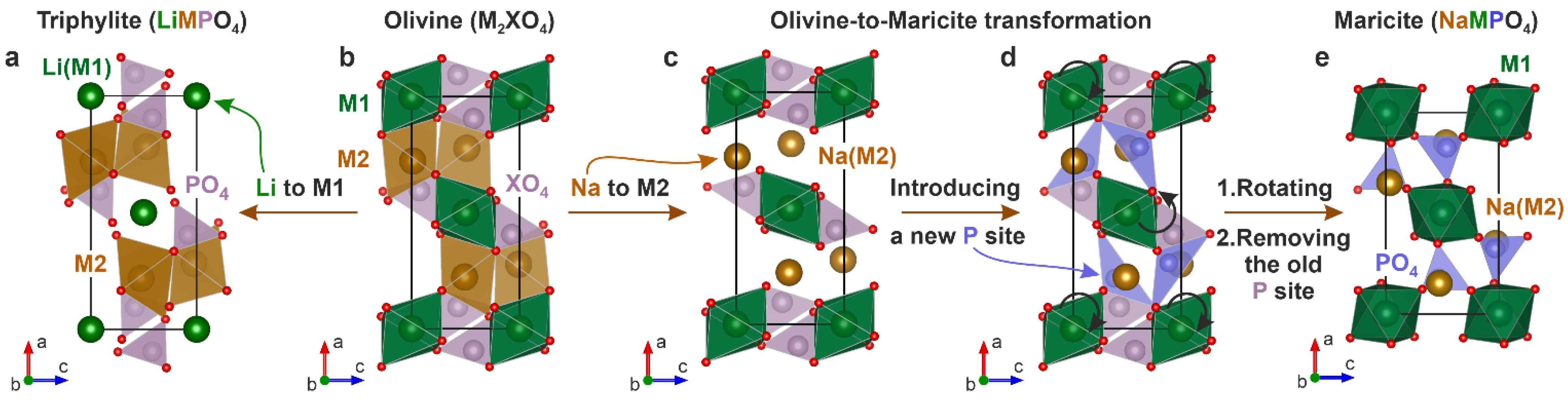 Energies 16 05083 g002 Energies 16 05083 g002