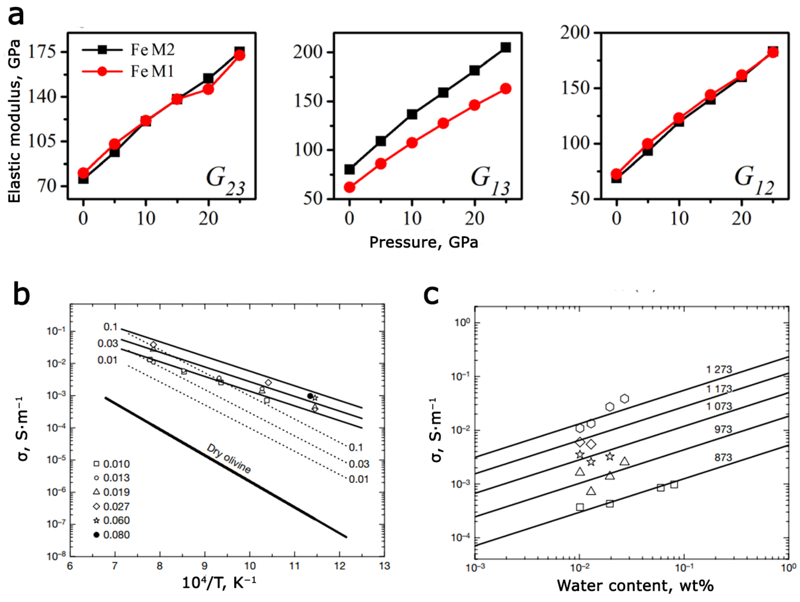 Energies 16 05083 g004 Energies 16 05083 g004