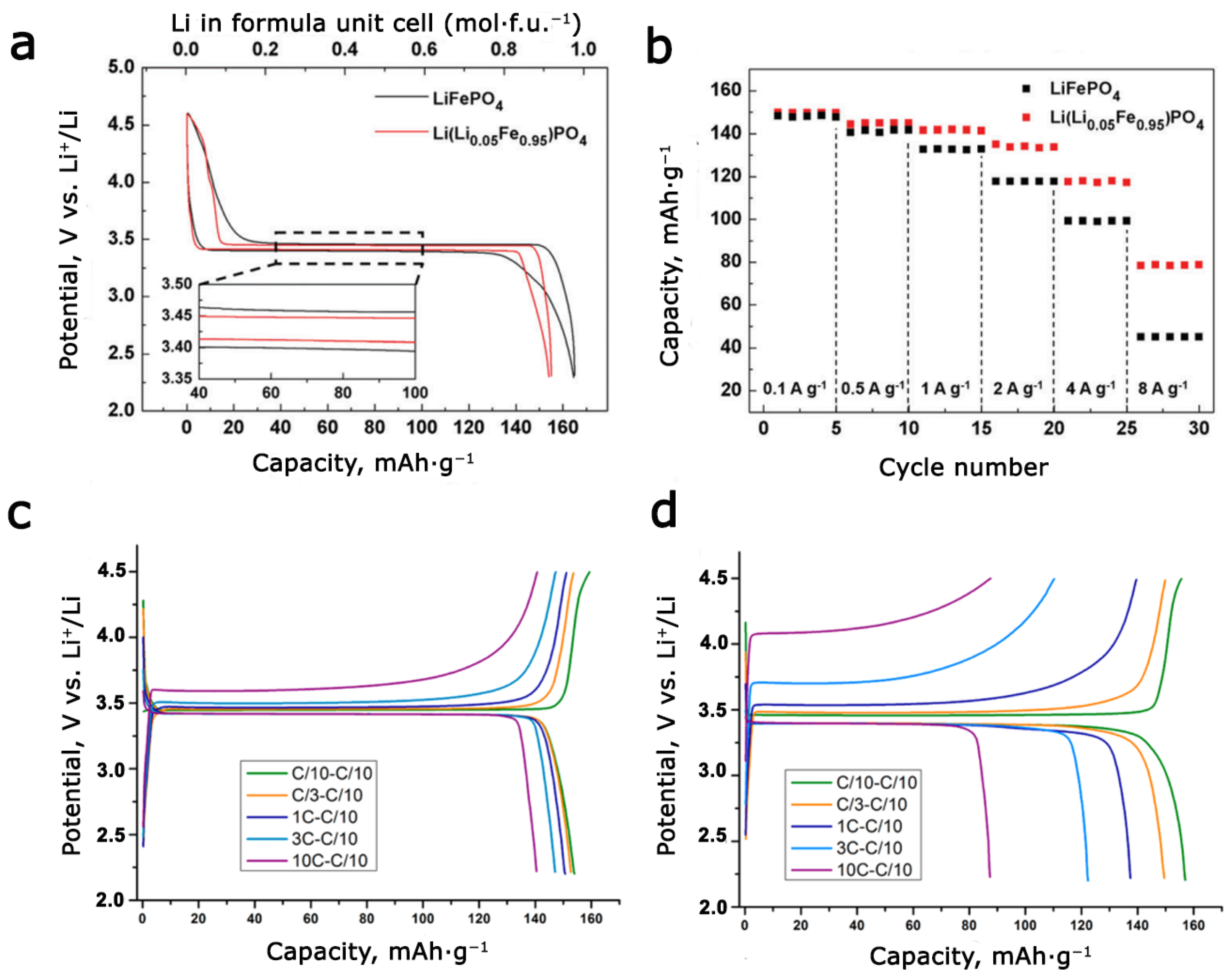 Energies 16 05083 g006 Energies 16 05083 g006