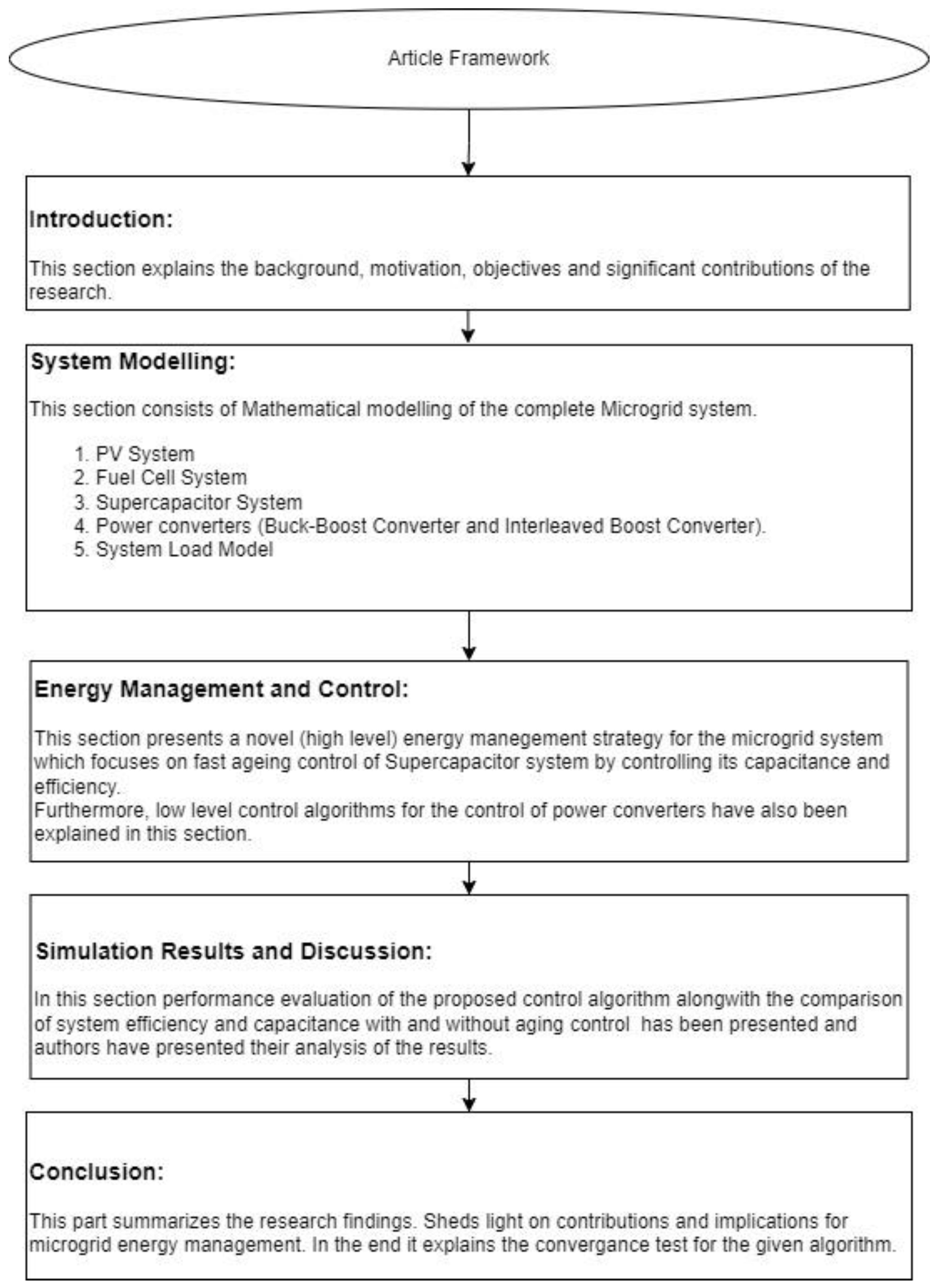 Energies 16 05084 g002 Energies 16 05084 g002