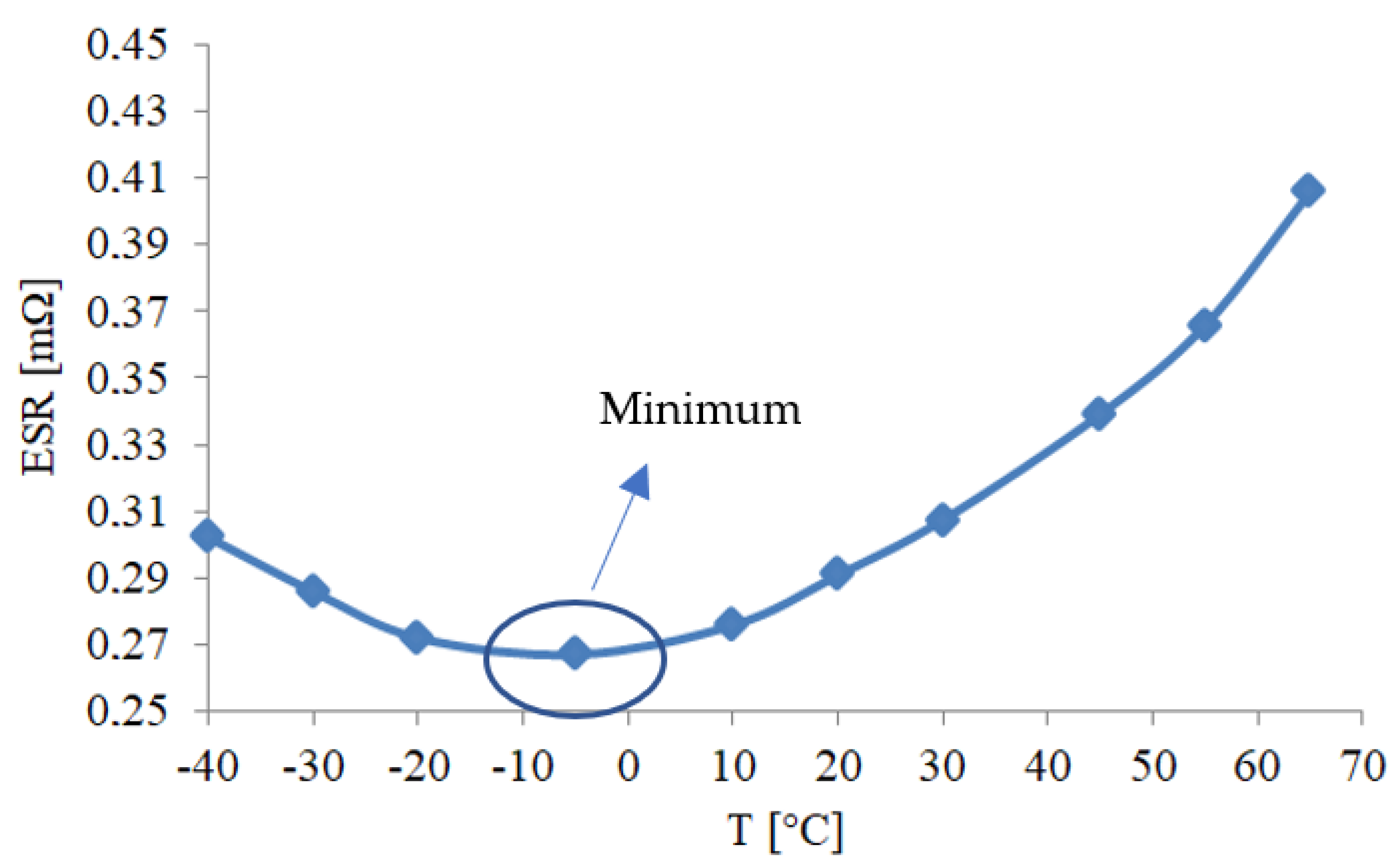 Energies 16 05084 g005 Energies 16 05084 g005