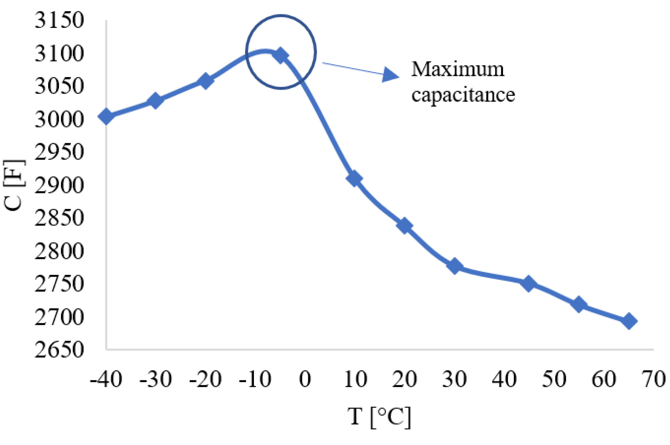 Energies 16 05084 g006 Energies 16 05084 g006