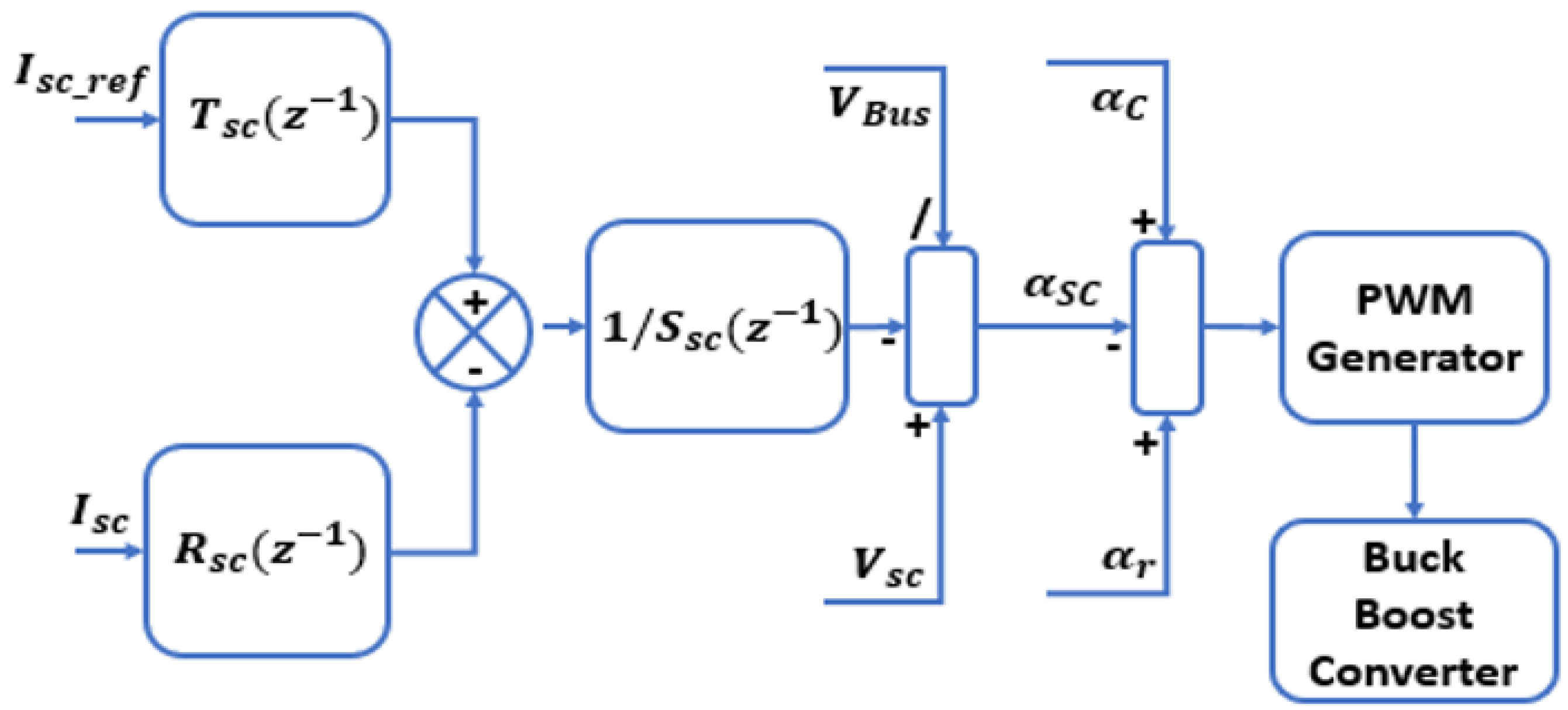 Energies 16 05084 g012 Energies 16 05084 g012