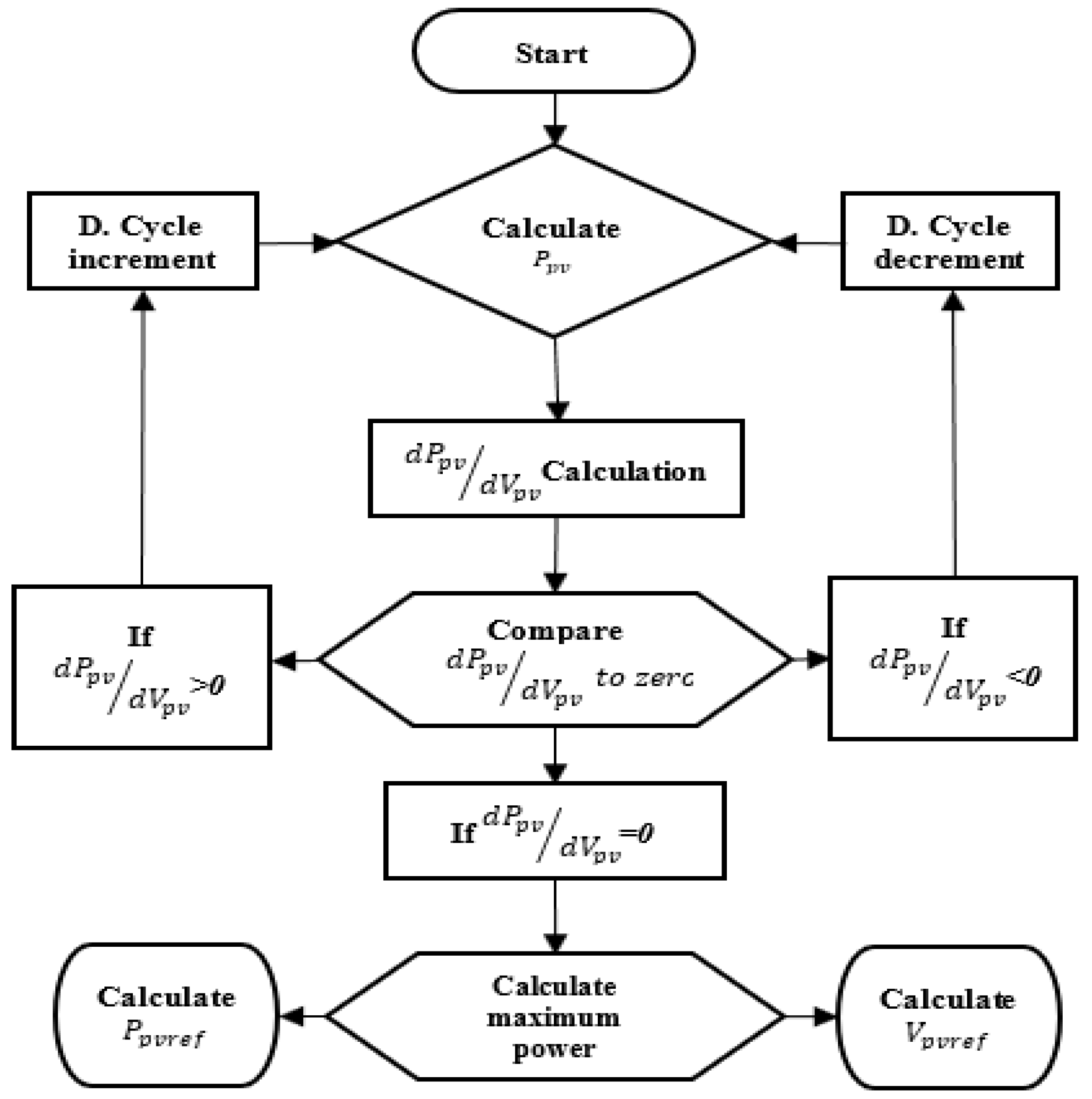 Energies 16 05084 g015 Energies 16 05084 g015