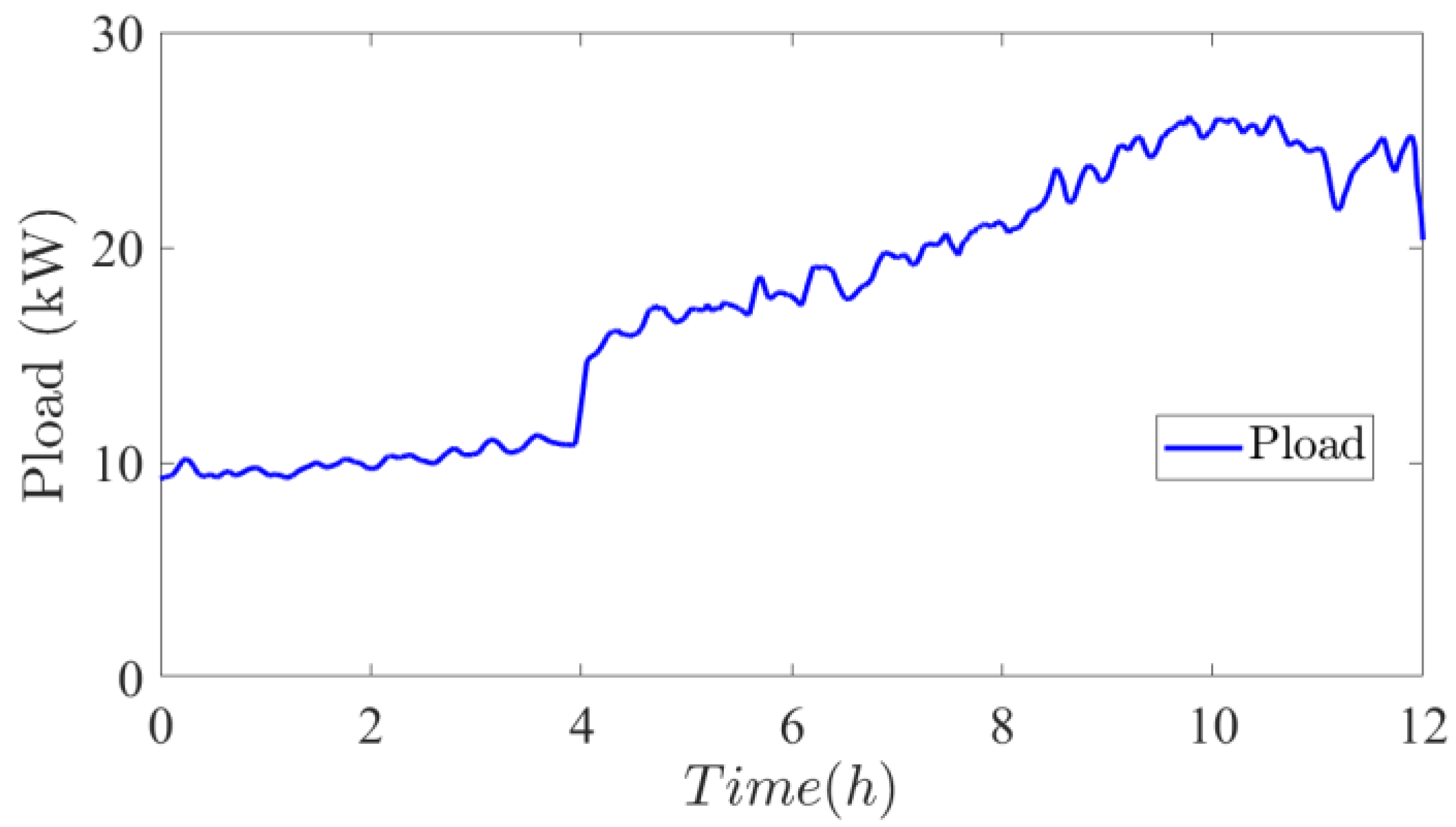 Energies 16 05084 g019 Energies 16 05084 g019