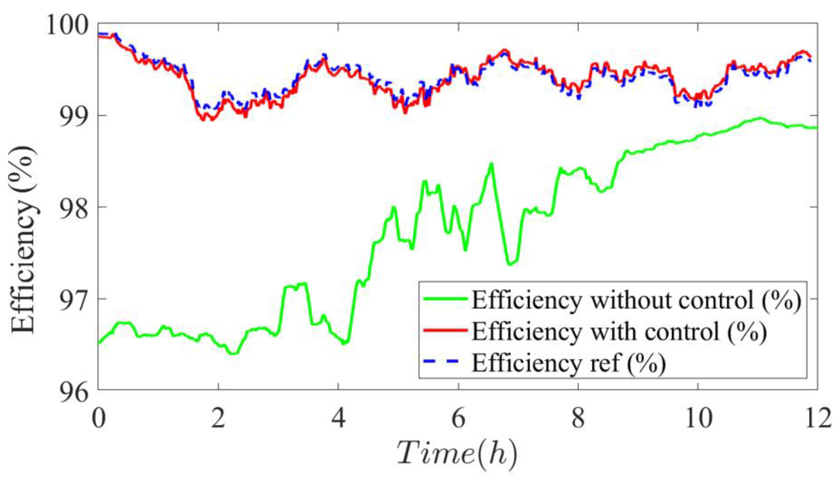 Energies 16 05084 g022 Energies 16 05084 g022