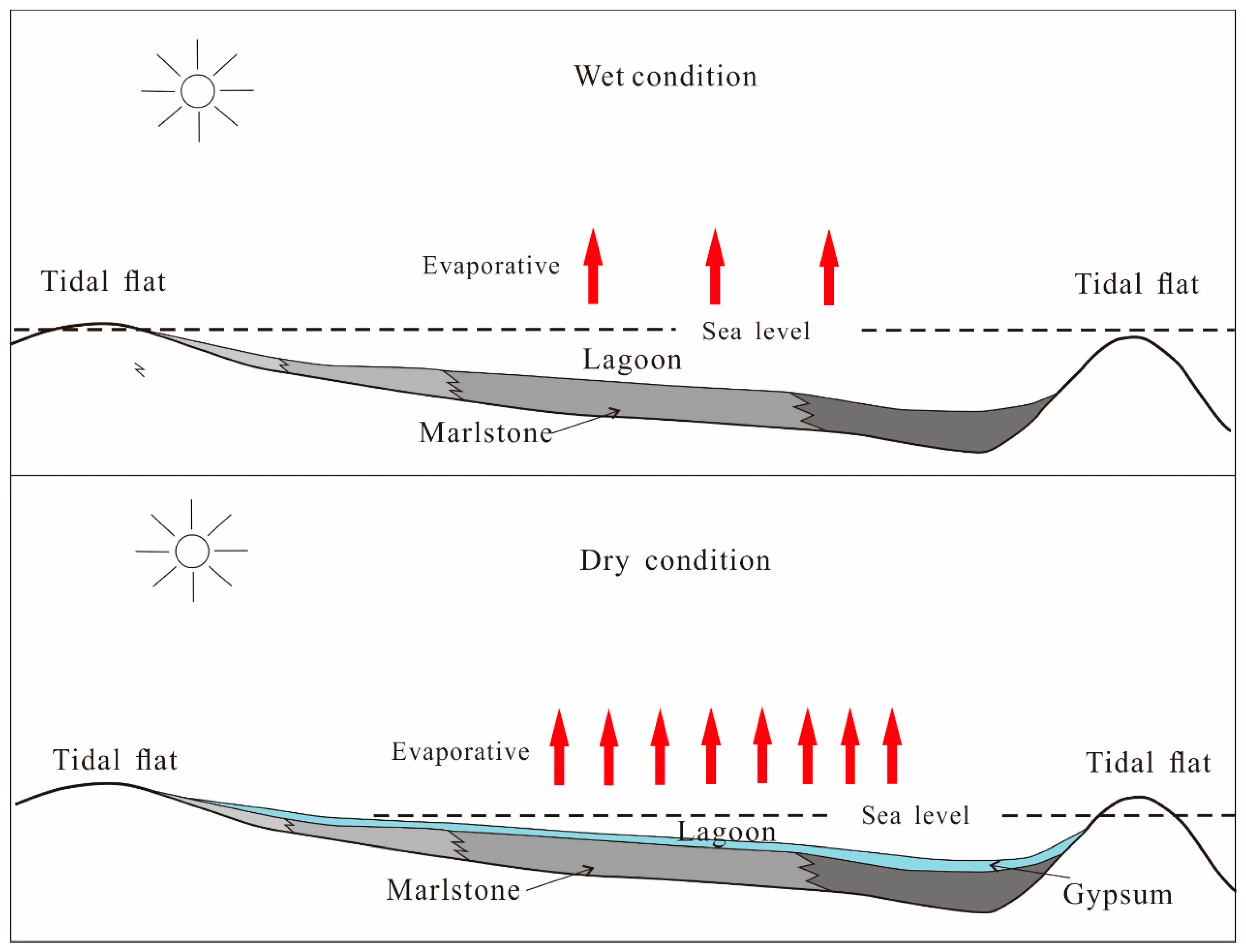 Energies 16 05086 g008 Energies 16 05086 g008
