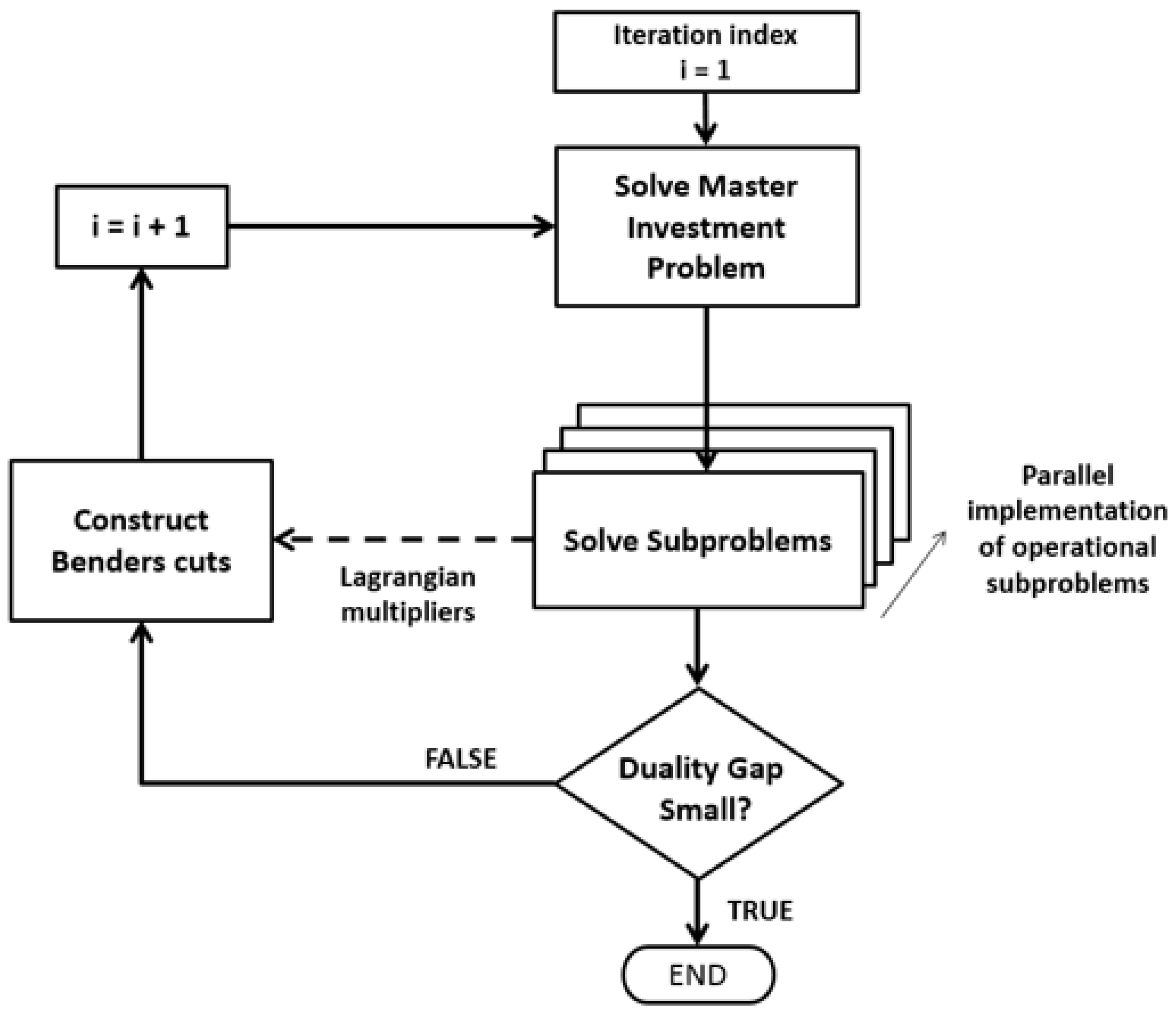 Energies 16 05088 g001