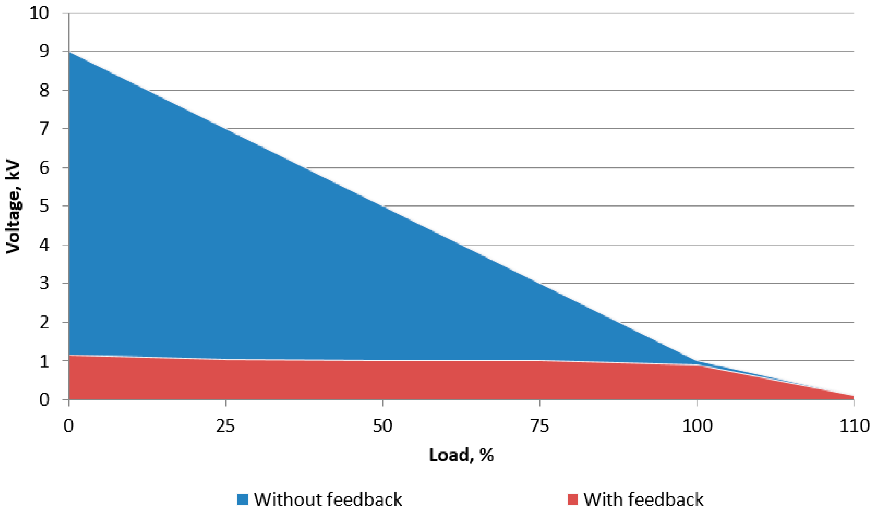Energies 16 05089 g011