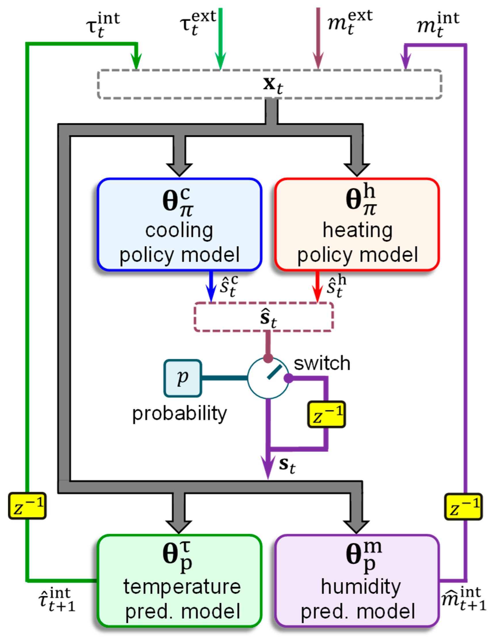Energies 16 05091 g006