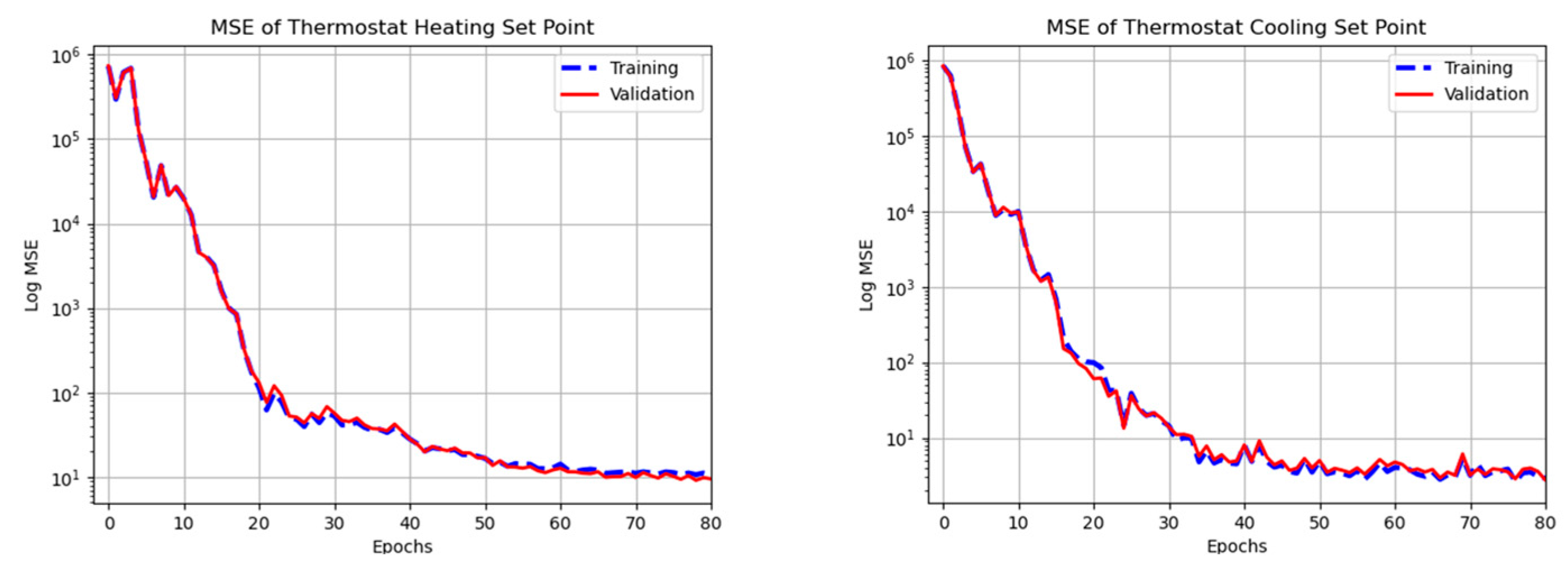 Energies 16 05091 g007