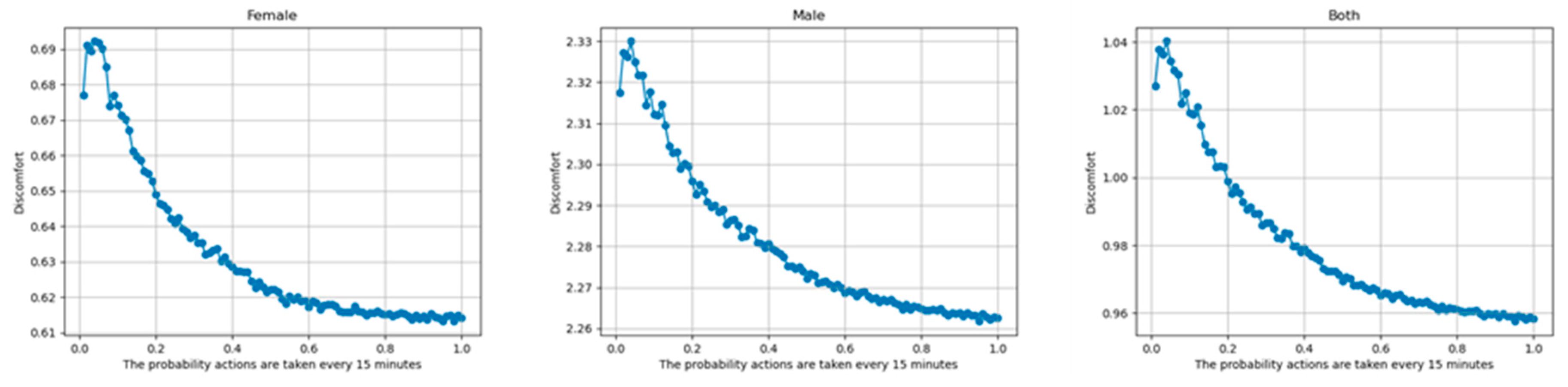 Energies 16 05091 g009