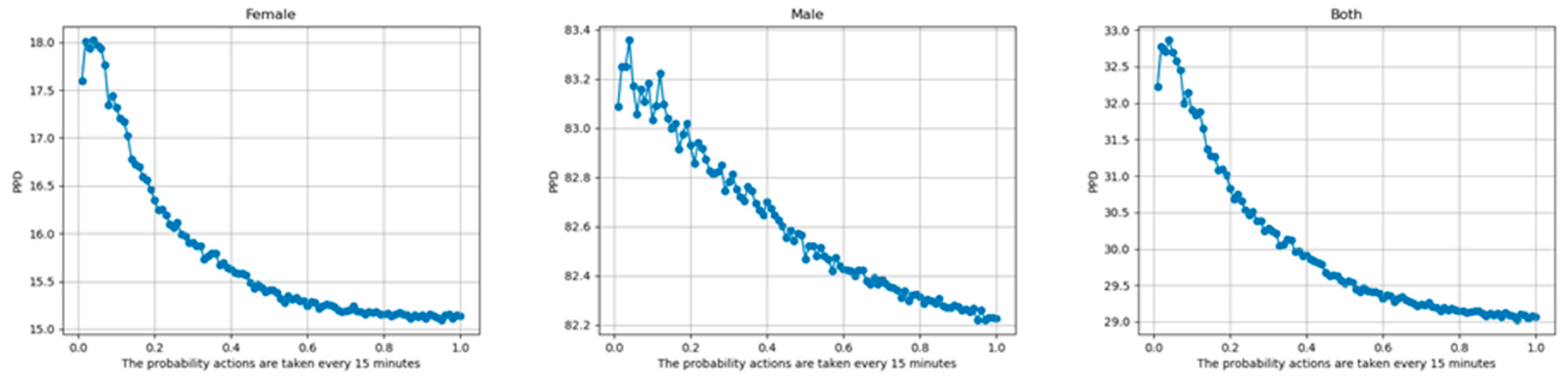 Energies 16 05091 g010