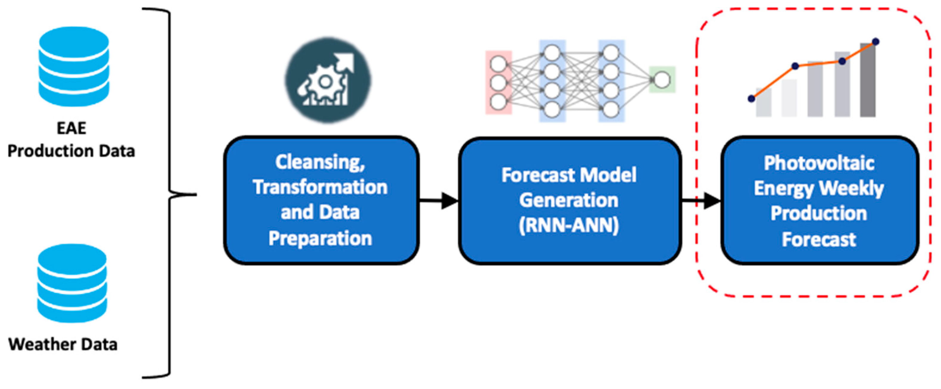 Energies 16 05093 g001