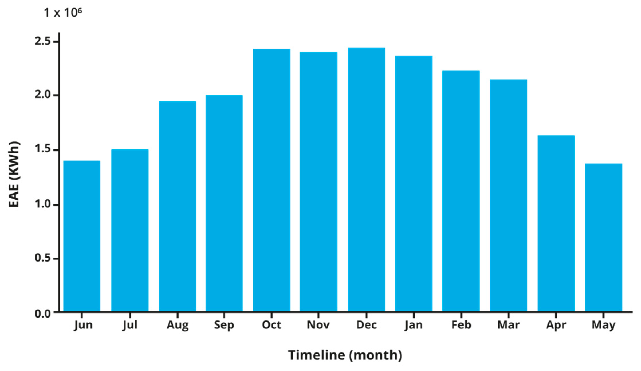 Energies 16 05093 g003