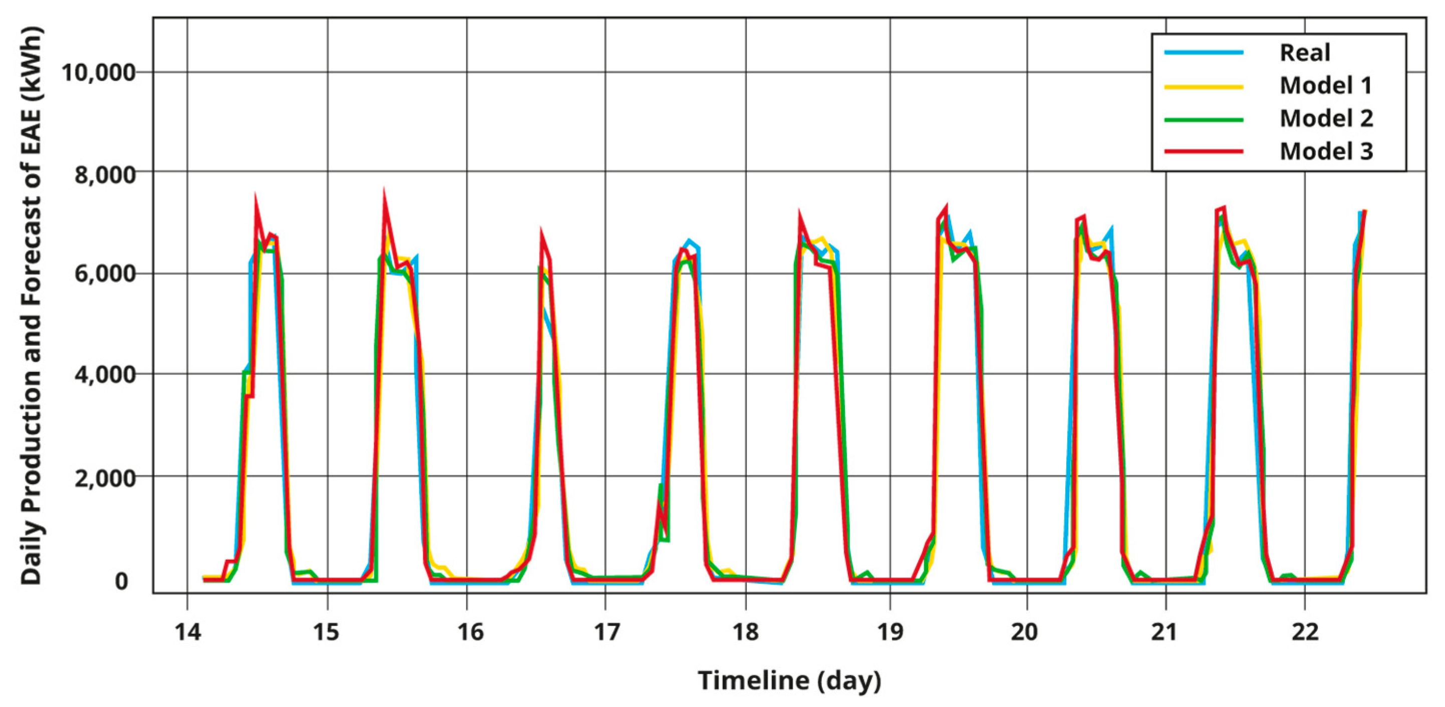 Energies 16 05093 g005