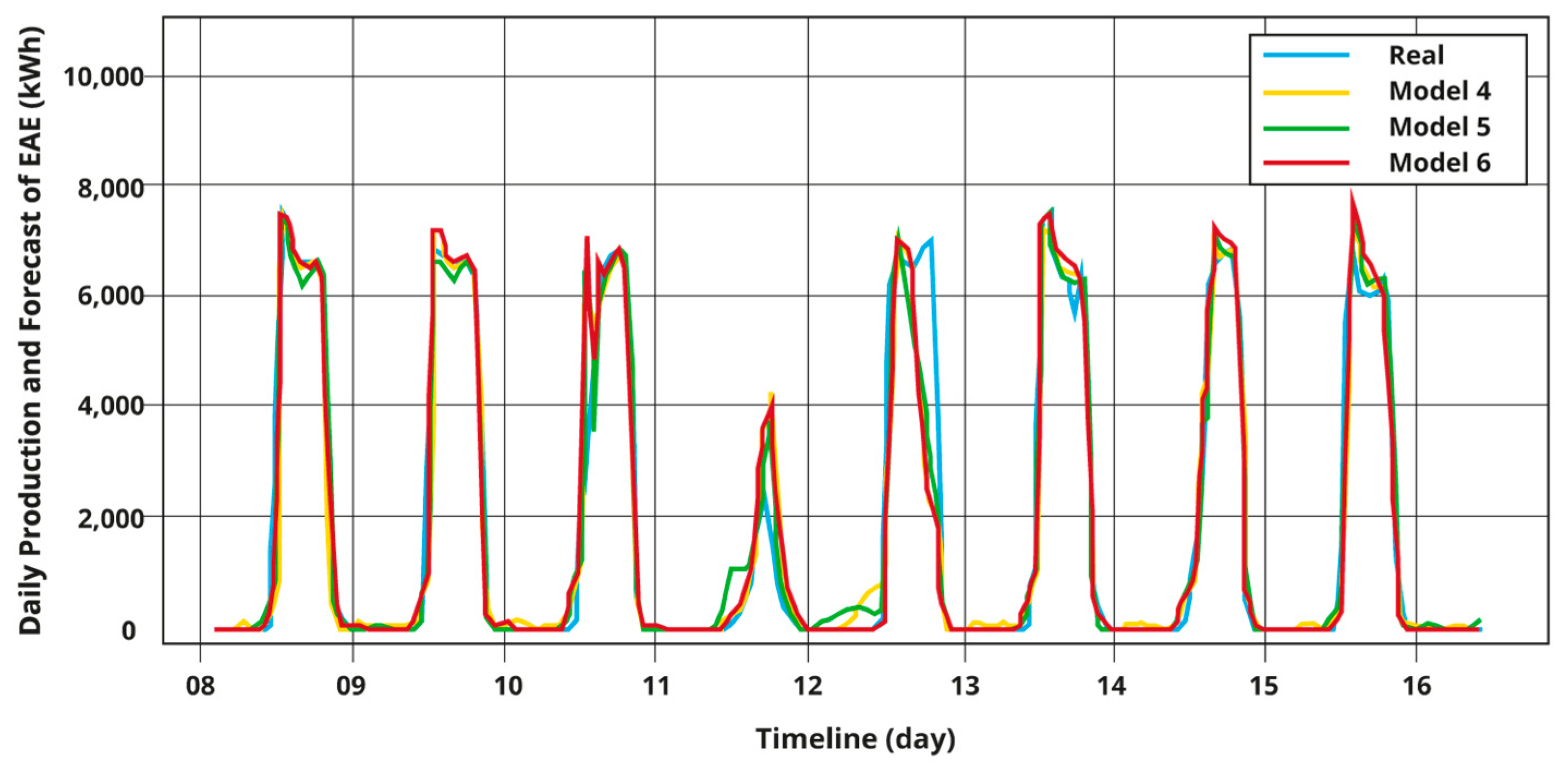 Energies 16 05093 g006
