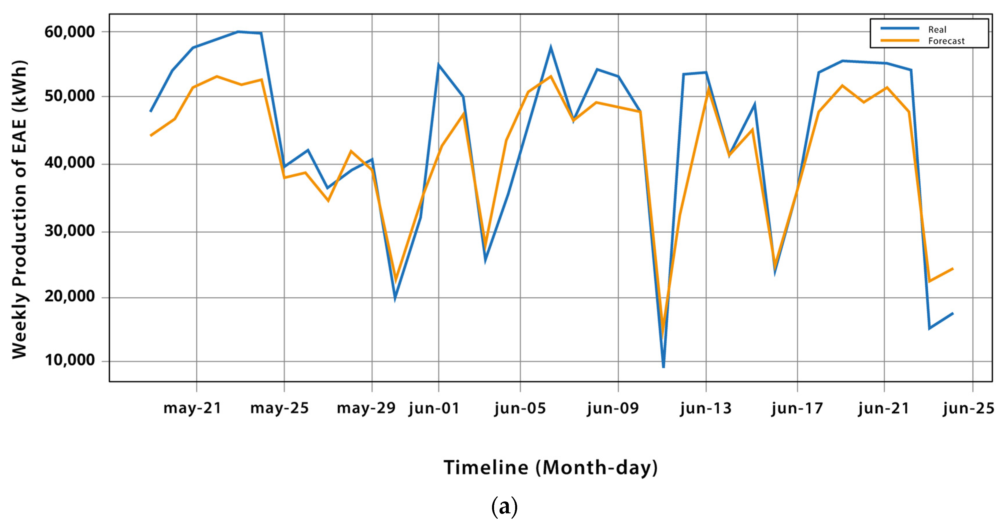 Energies 16 05093 g011a