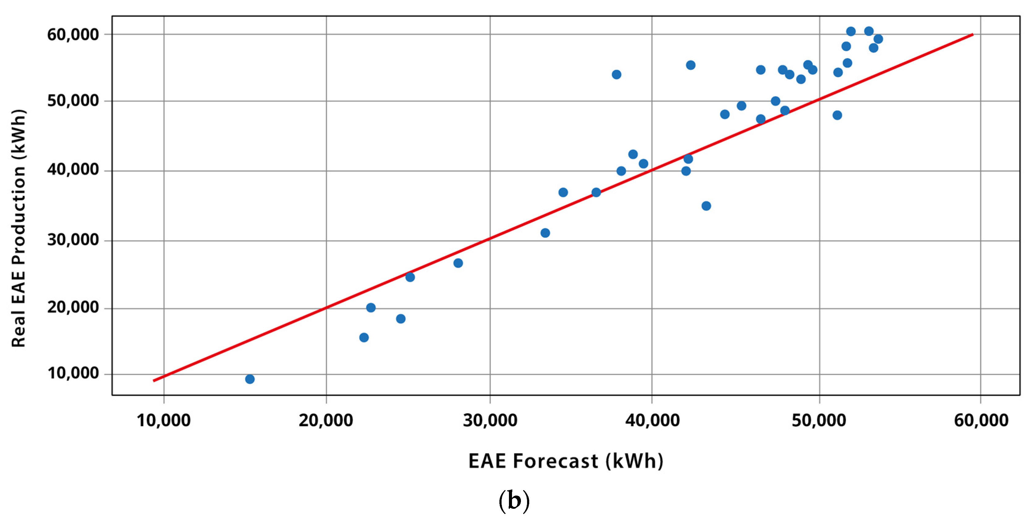 Energies 16 05093 g011b