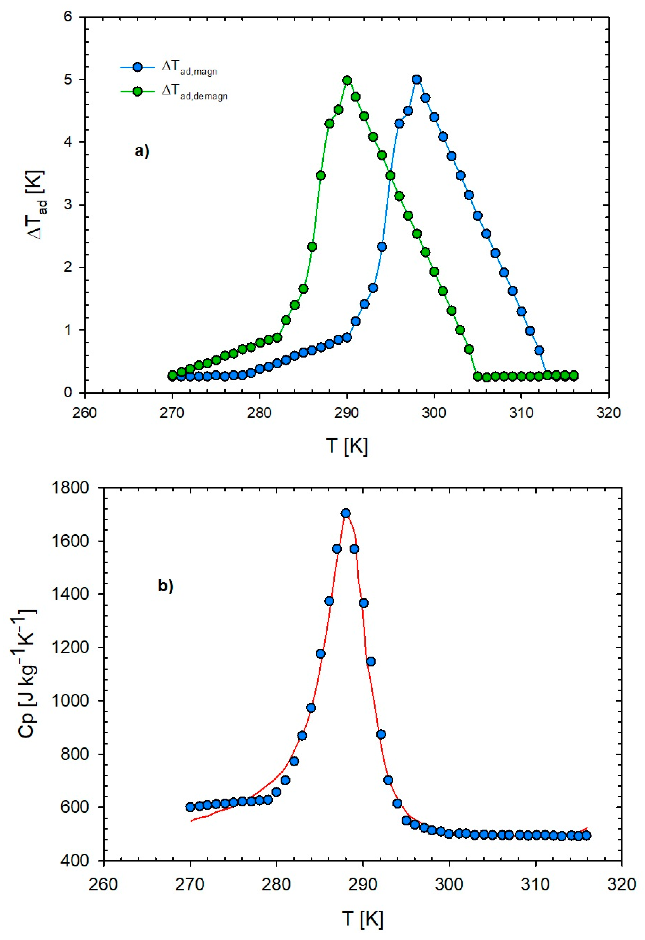 Energies 16 05095 g003