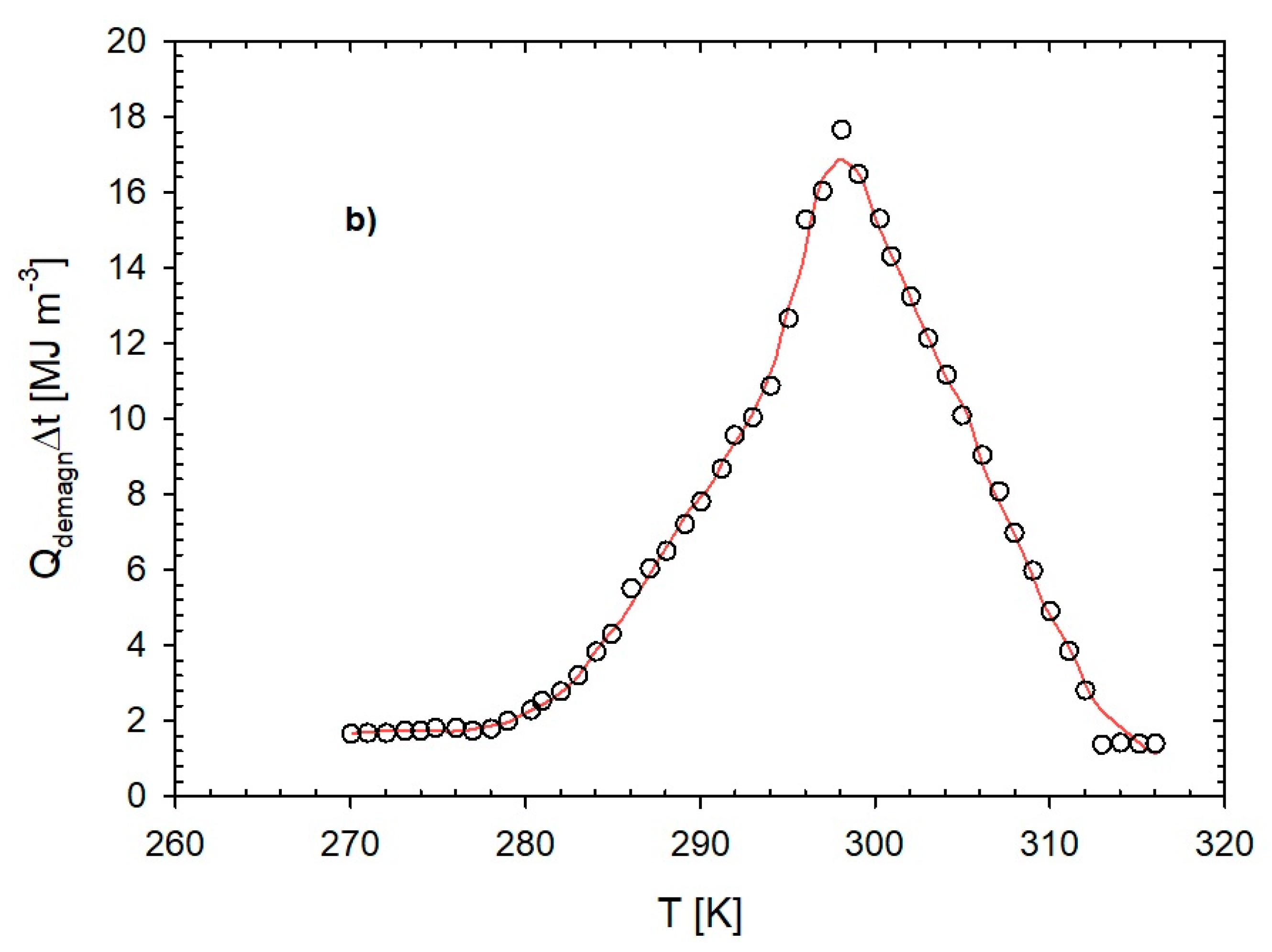 Energies 16 05095 g005b