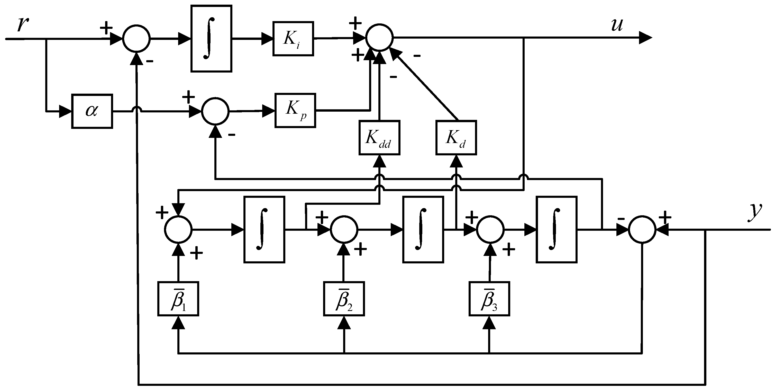 Energies 16 05096 g002 Energies 16 05096 g002