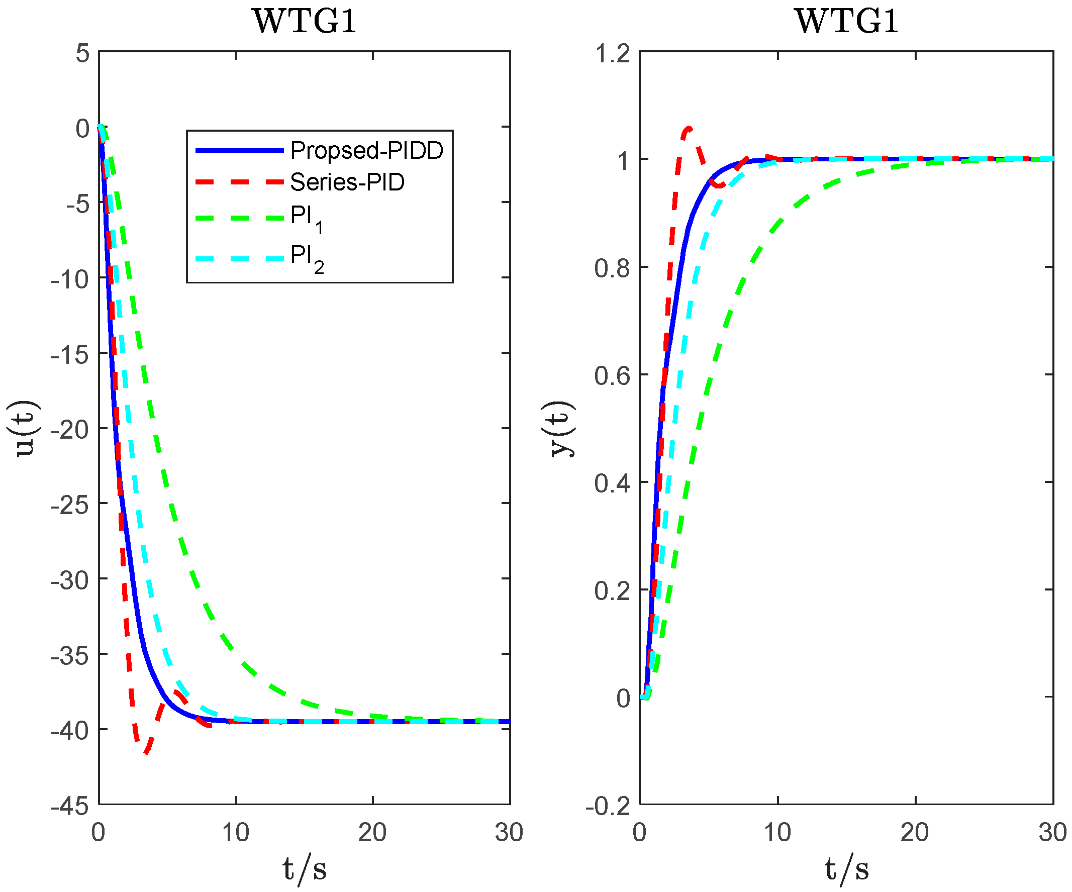 Energies 16 05096 g004 Energies 16 05096 g004